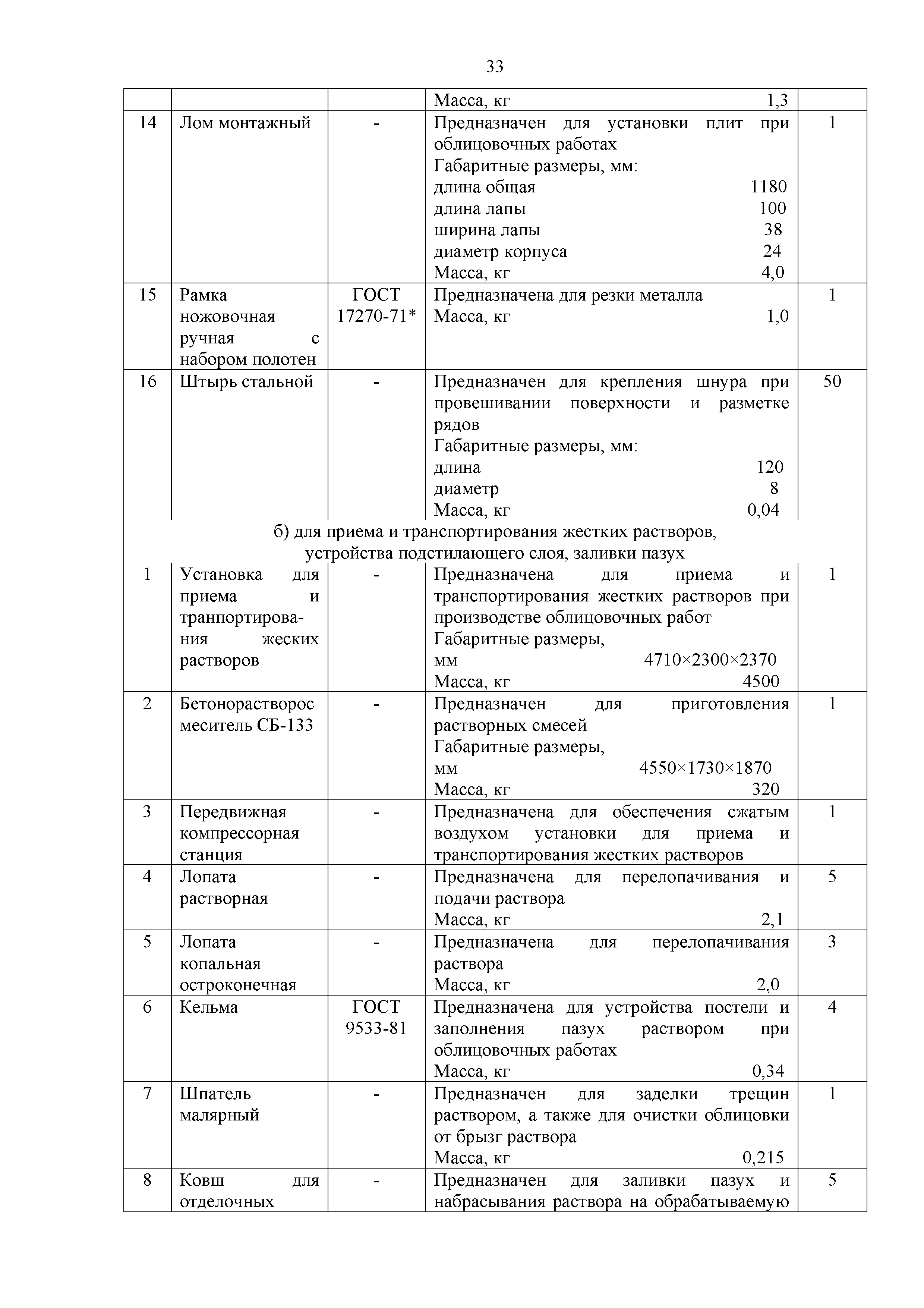 Технологическая карта 134-06 ТК