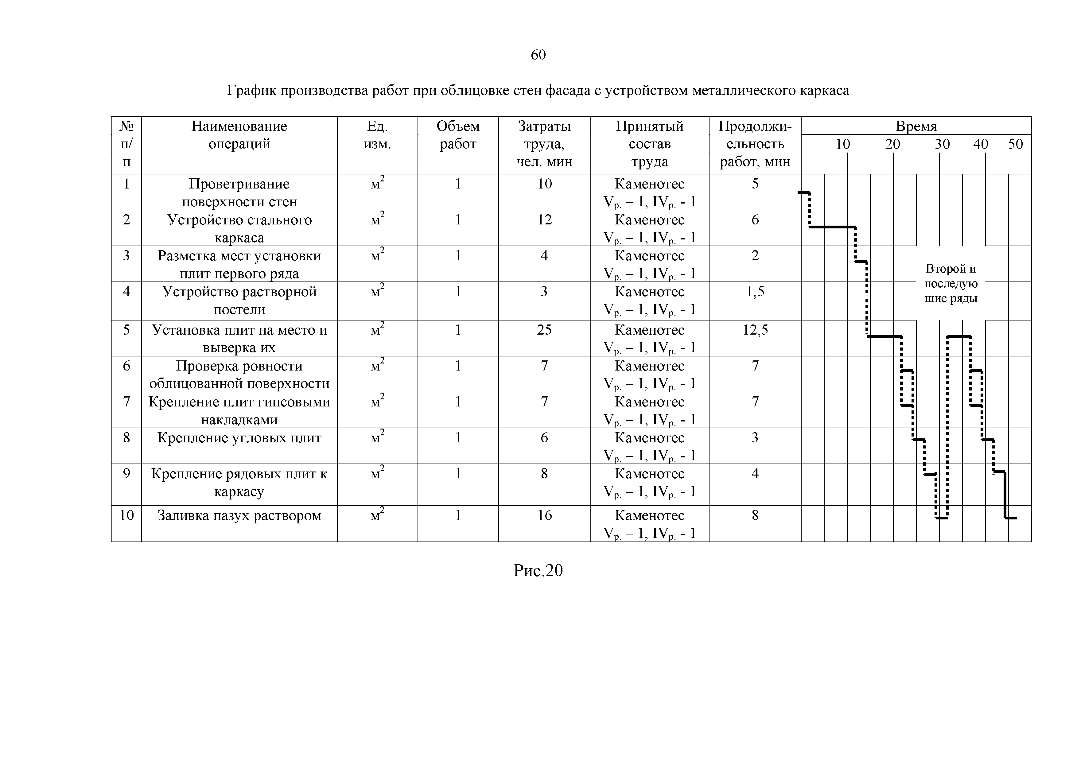 Технологическая карта 134-06 ТК