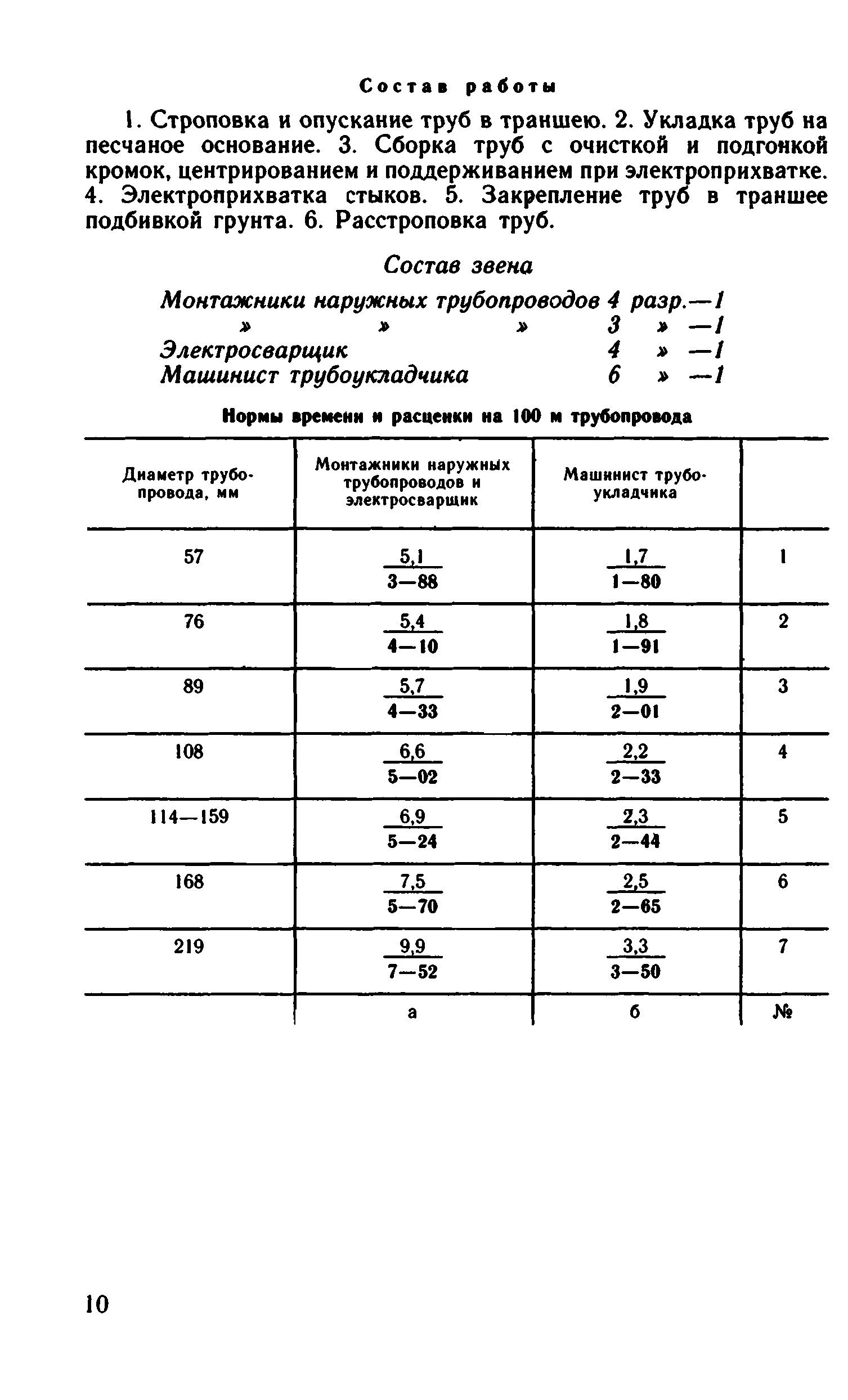 ВНиР В10-2