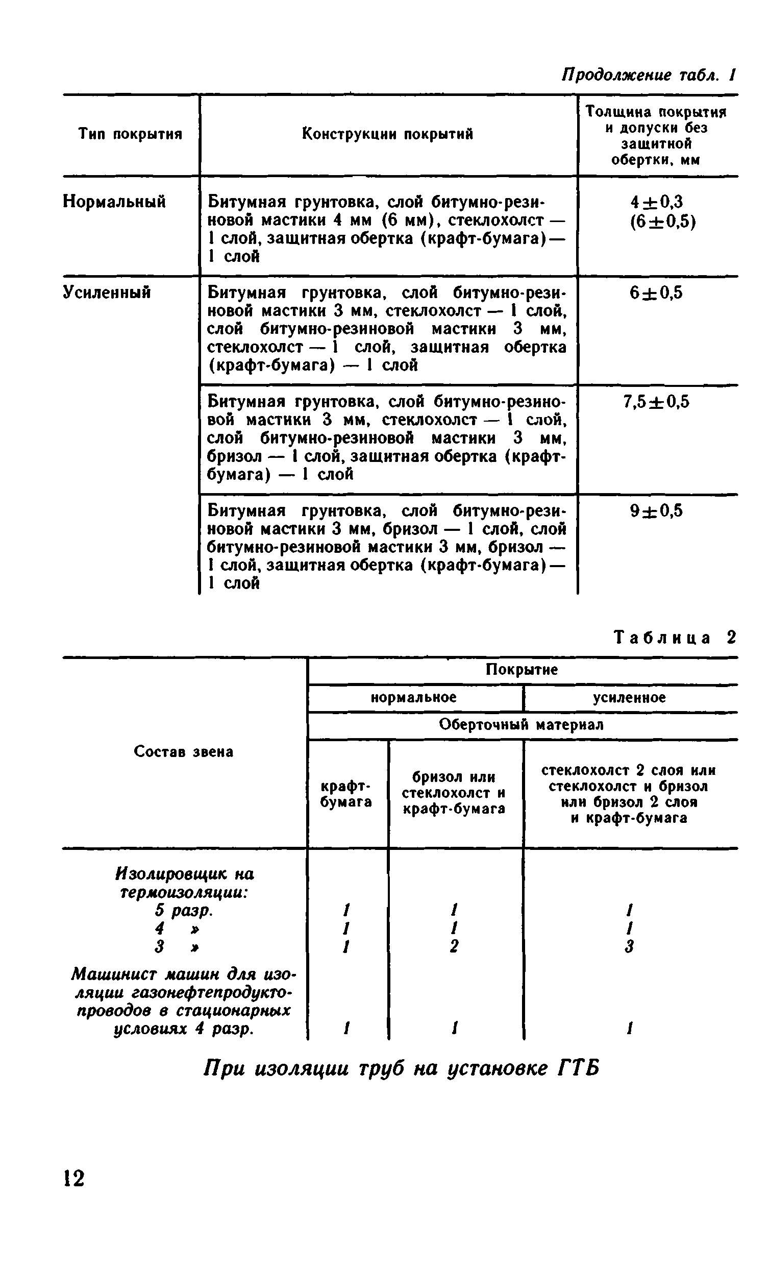 ВНиР В10-2