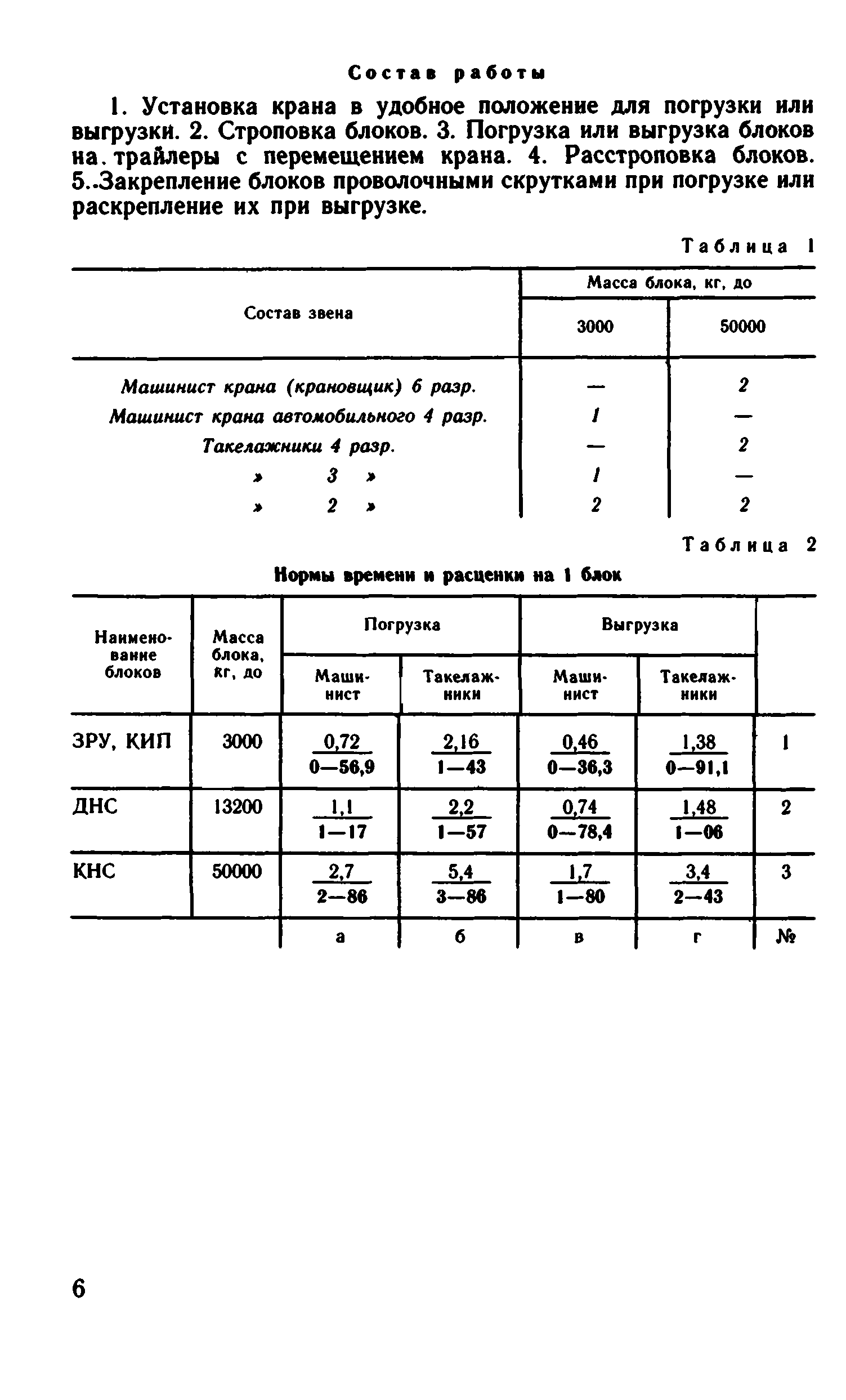 ВНиР В10-2