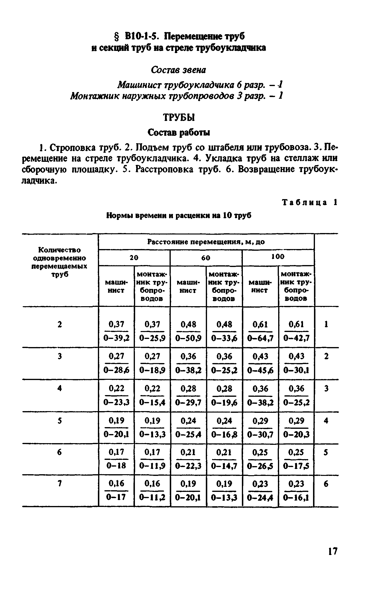 ВНиР В10-1