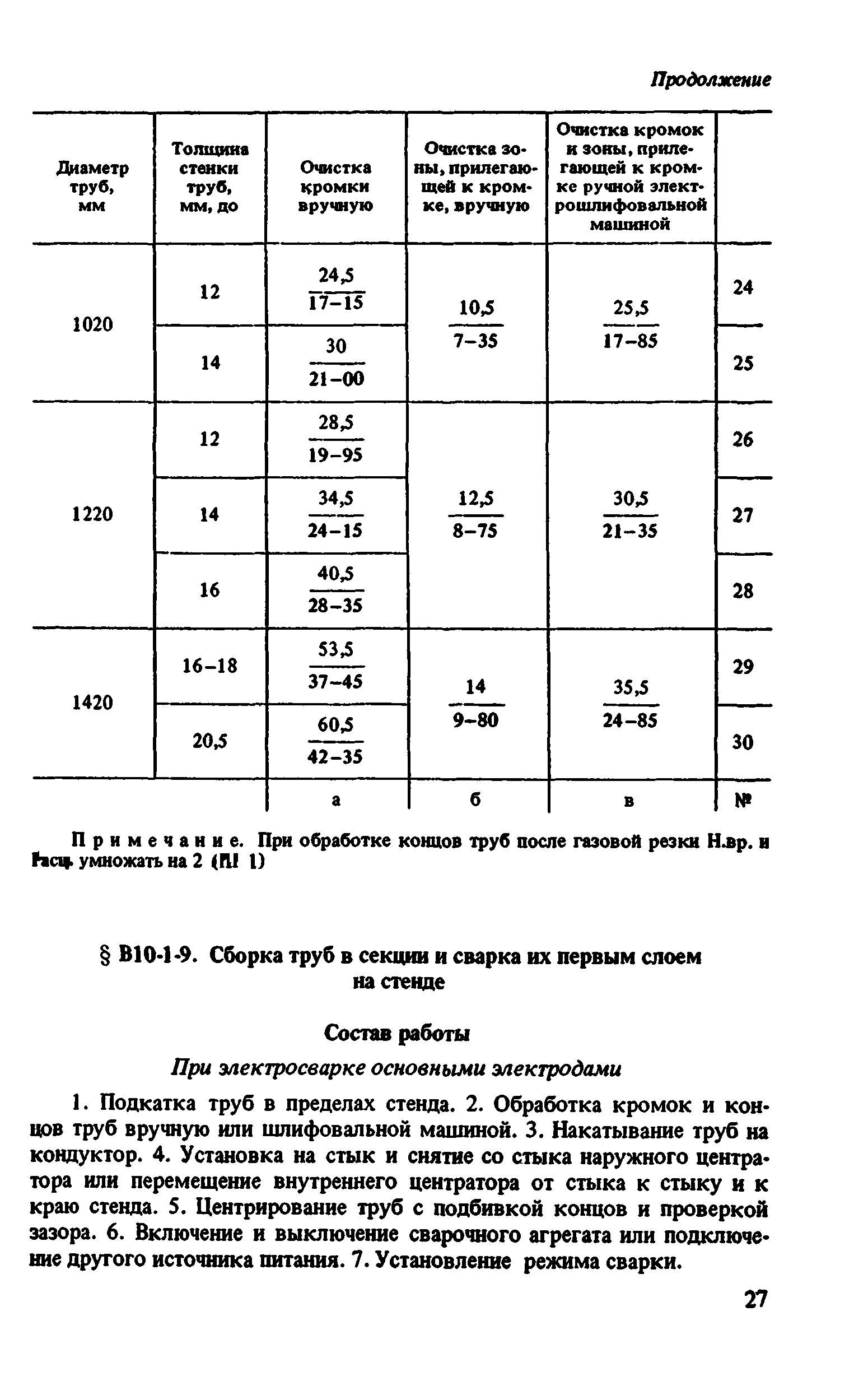 ВНиР В10-1