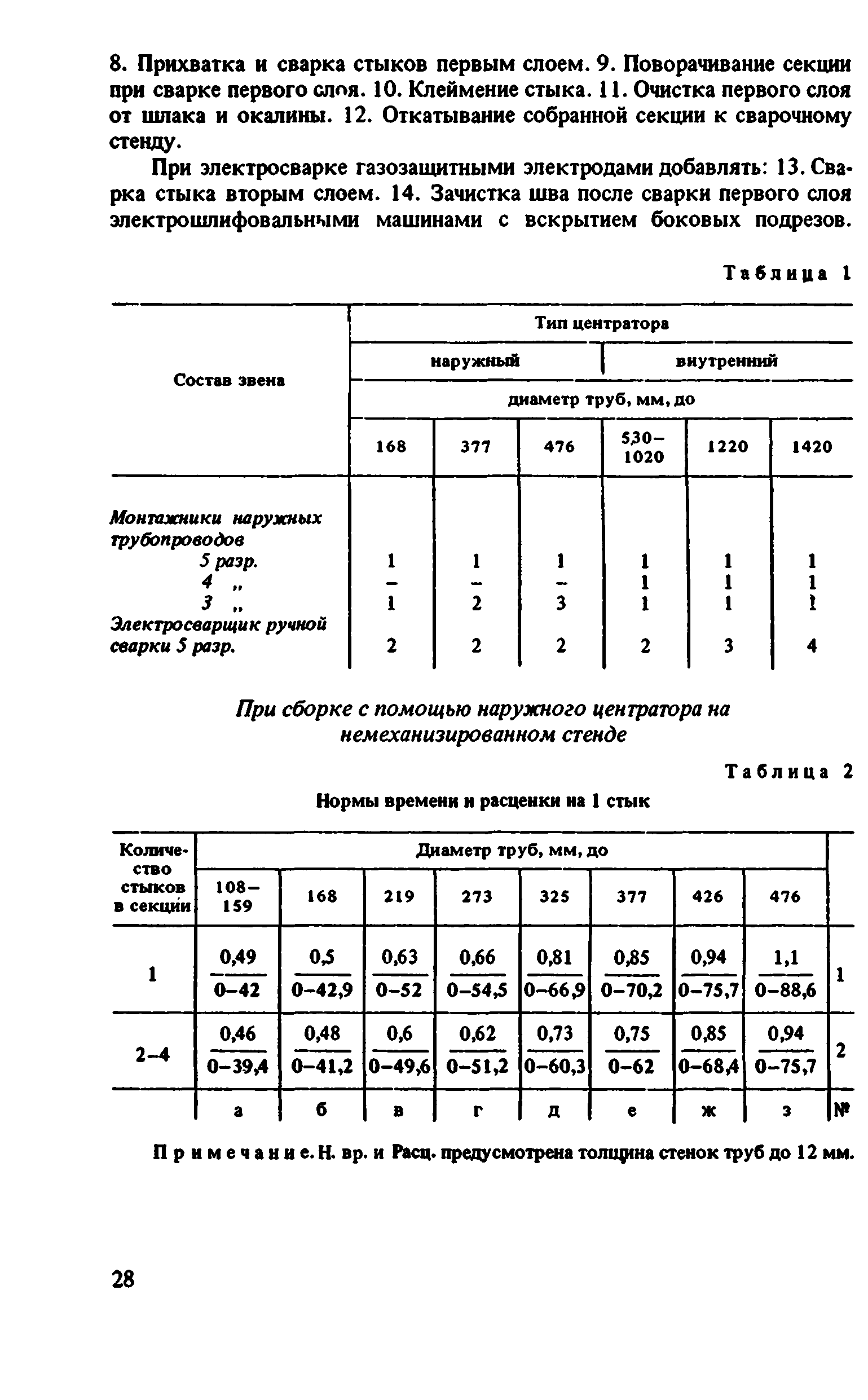 ВНиР В10-1