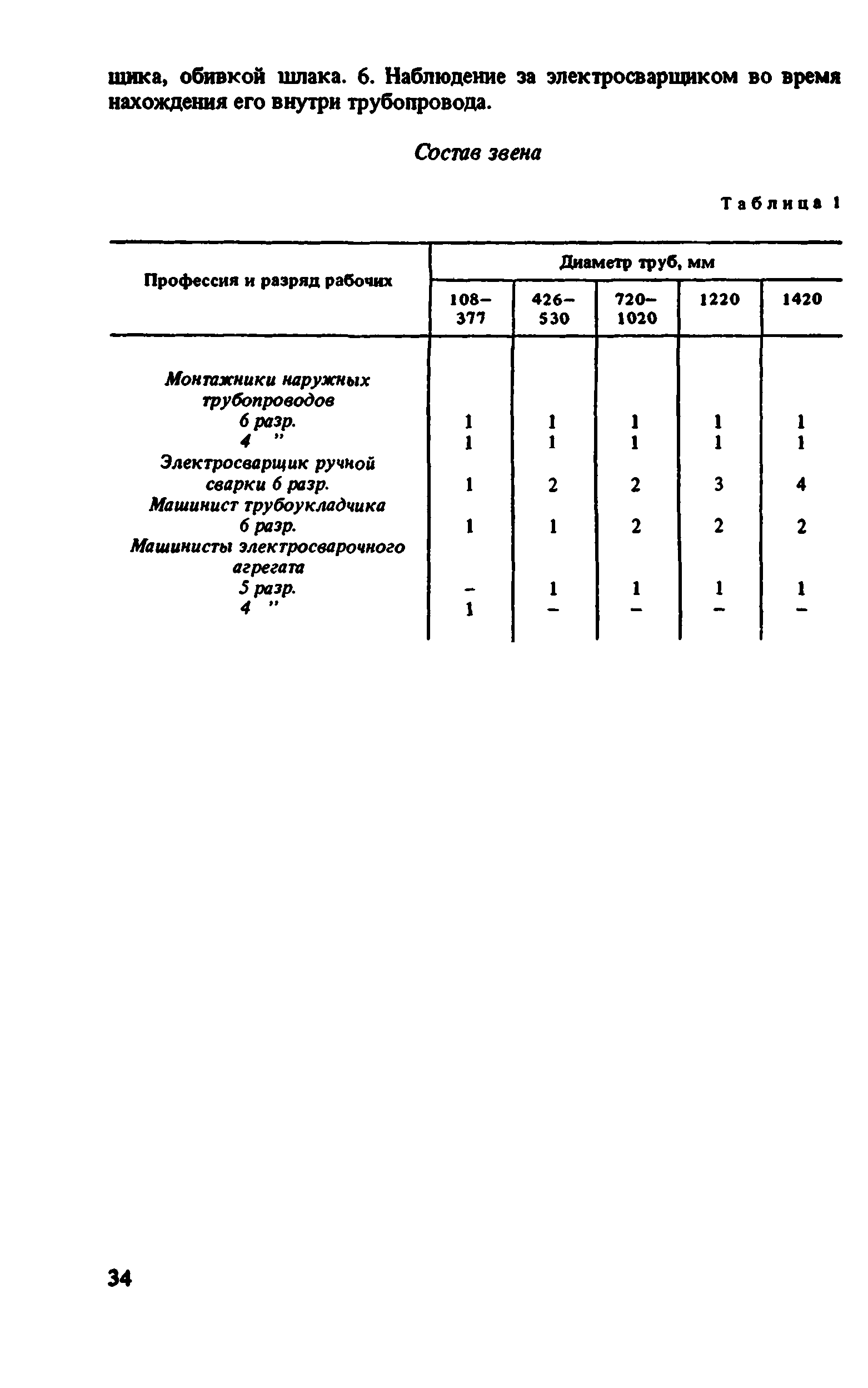 ВНиР В10-1