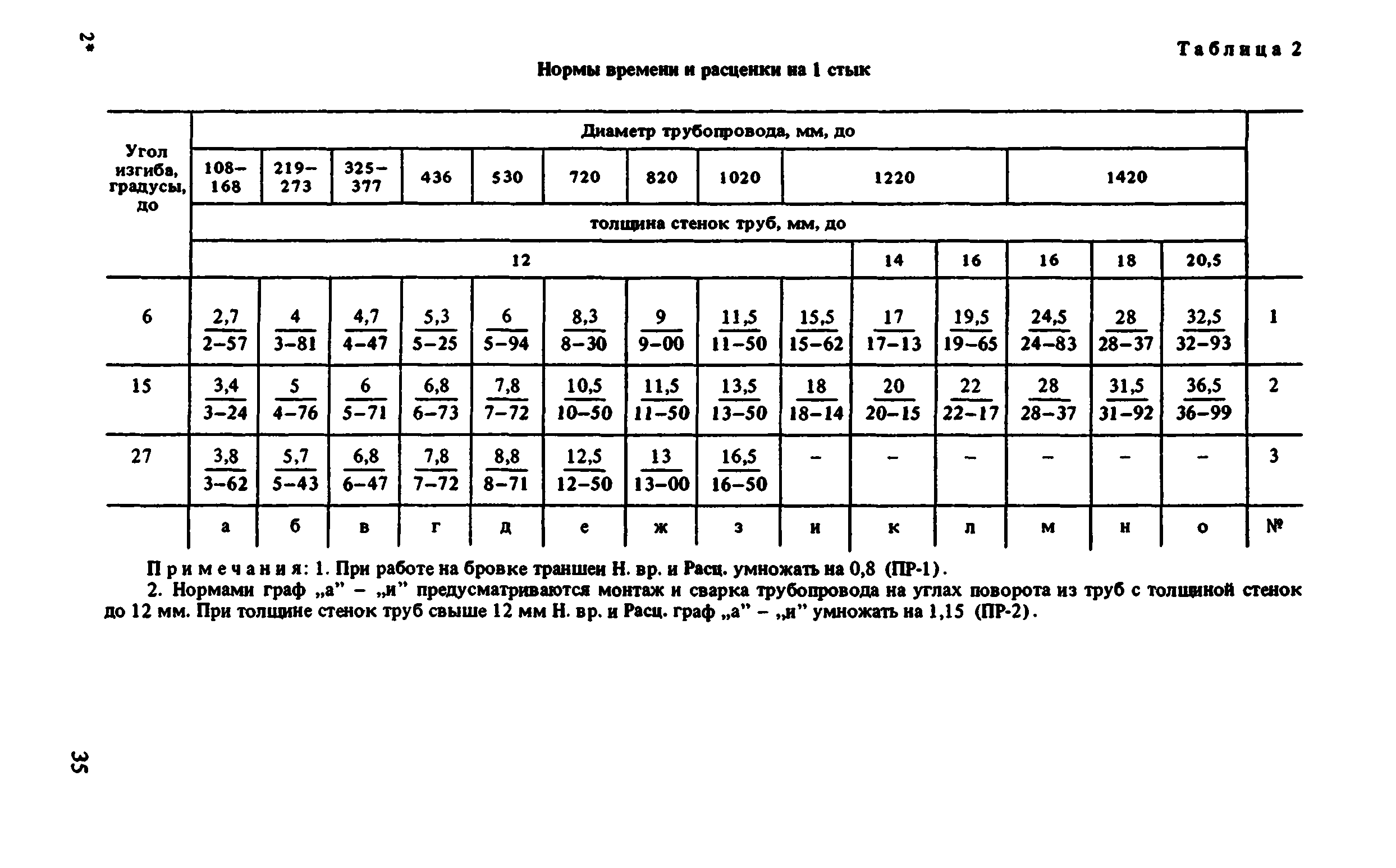 ВНиР В10-1