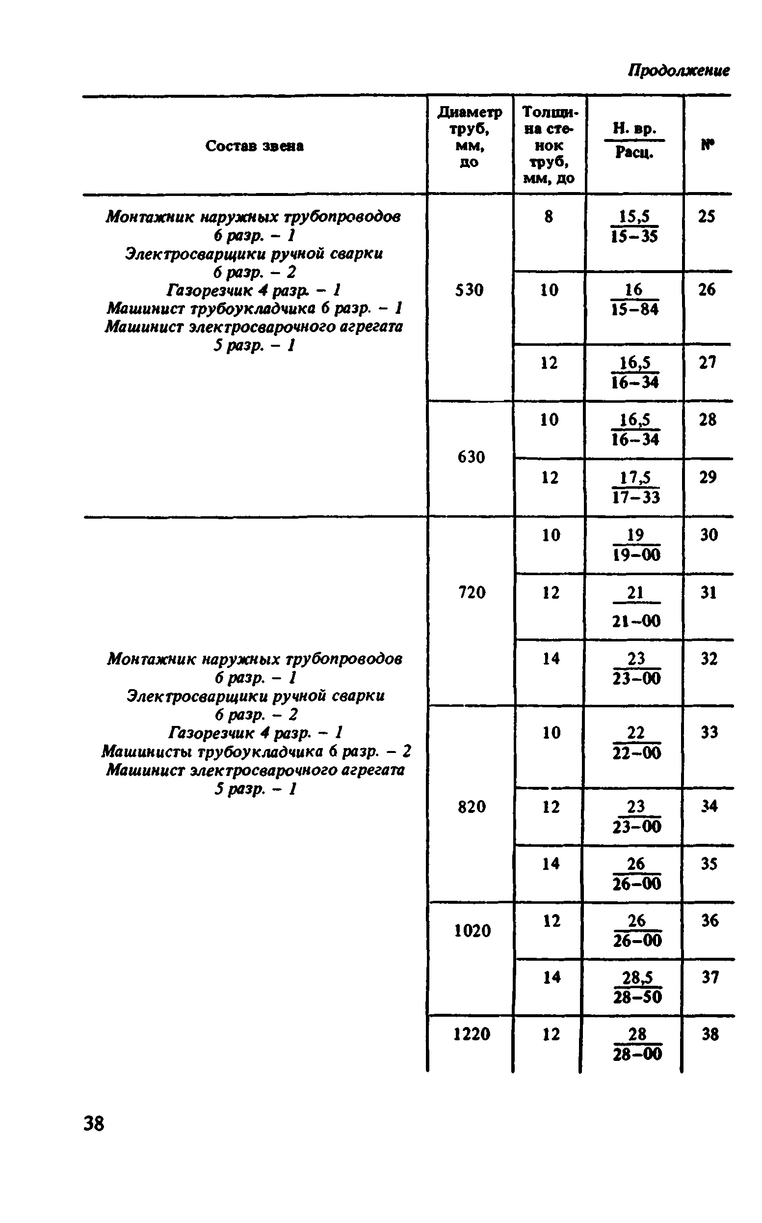 ВНиР В10-1