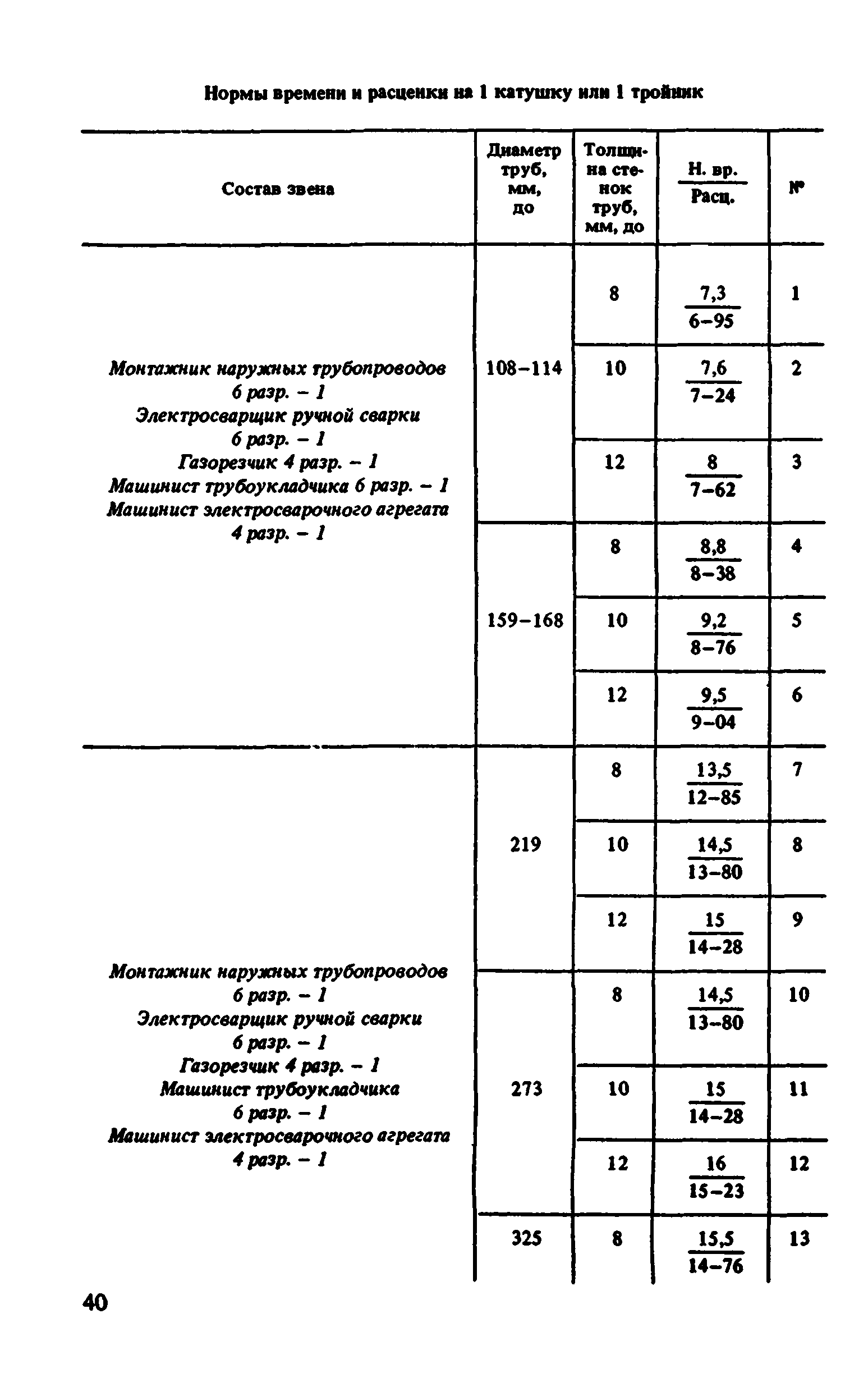 ВНиР В10-1