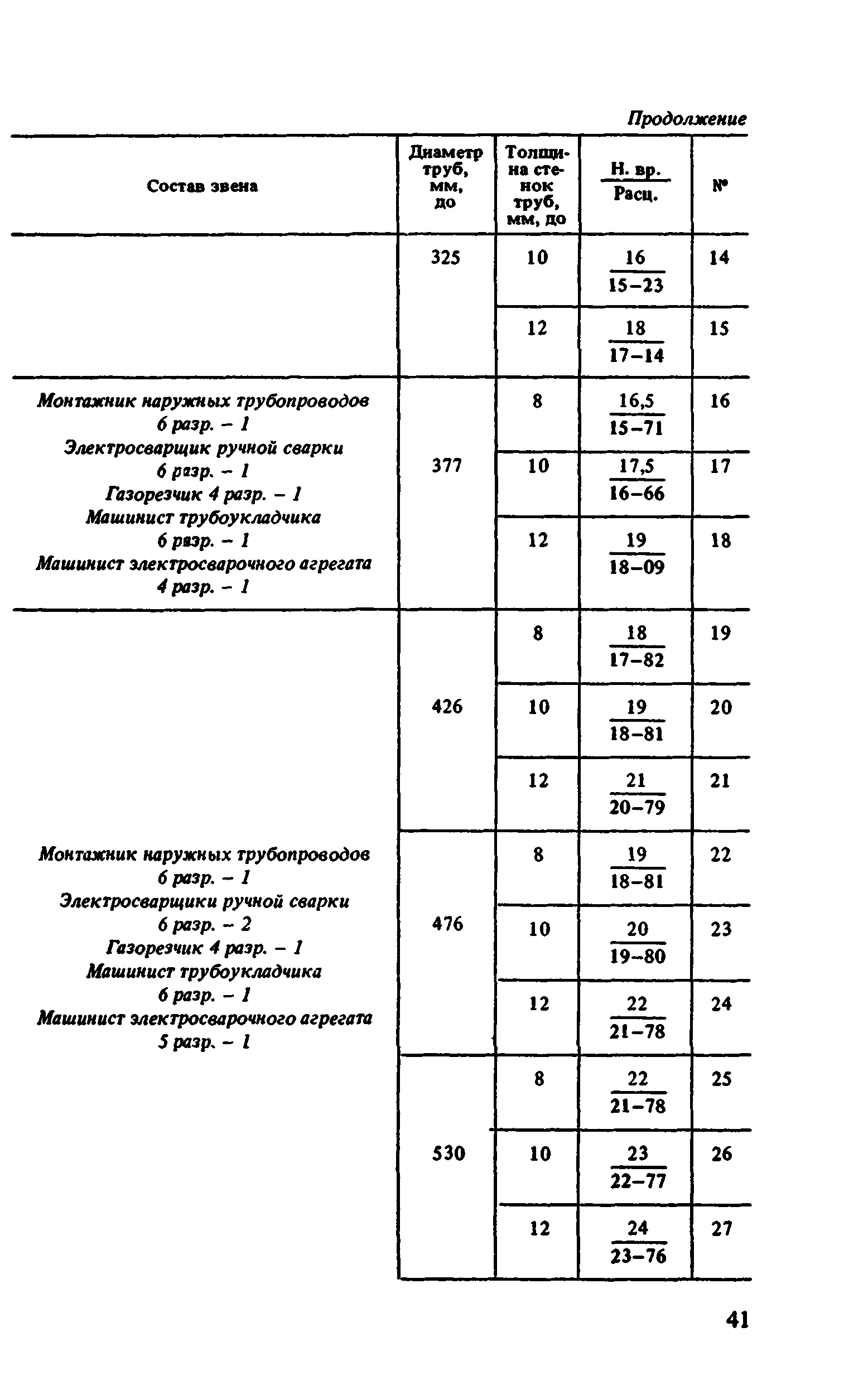 ВНиР В10-1