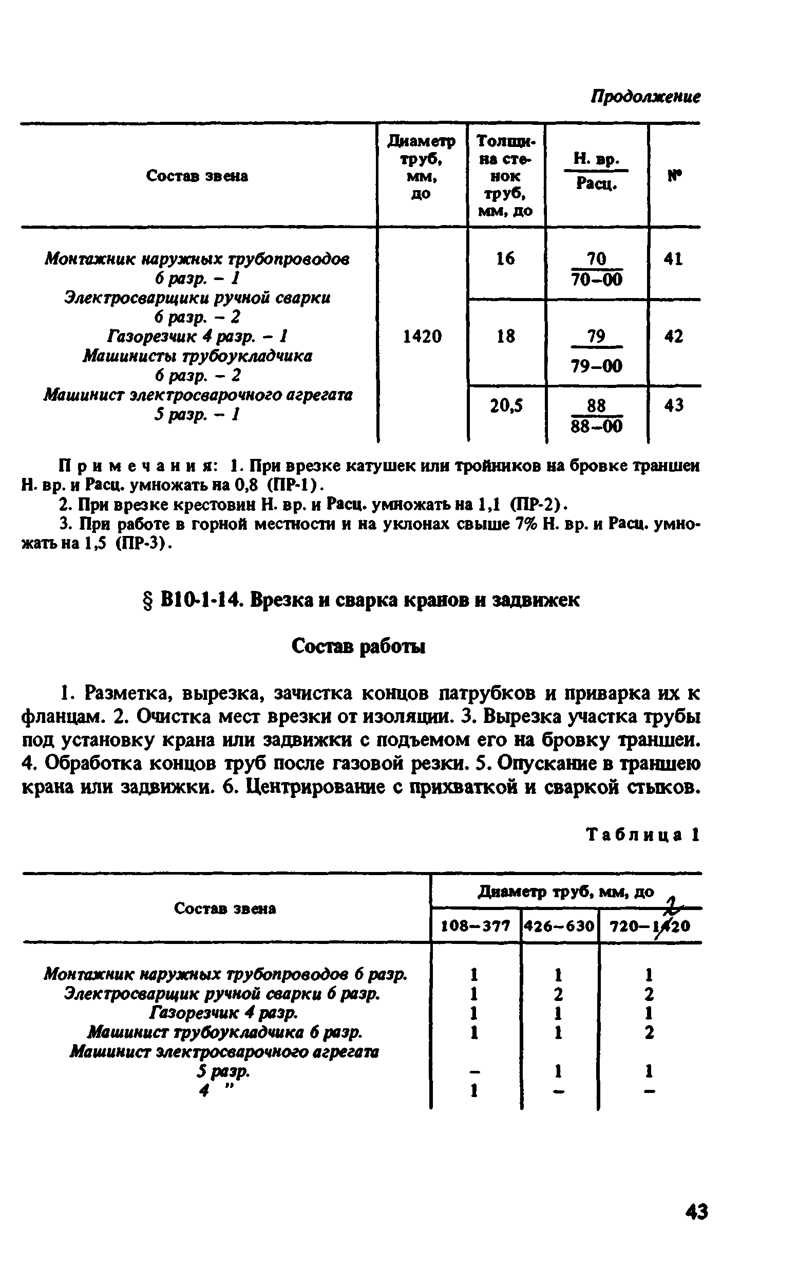 ВНиР В10-1