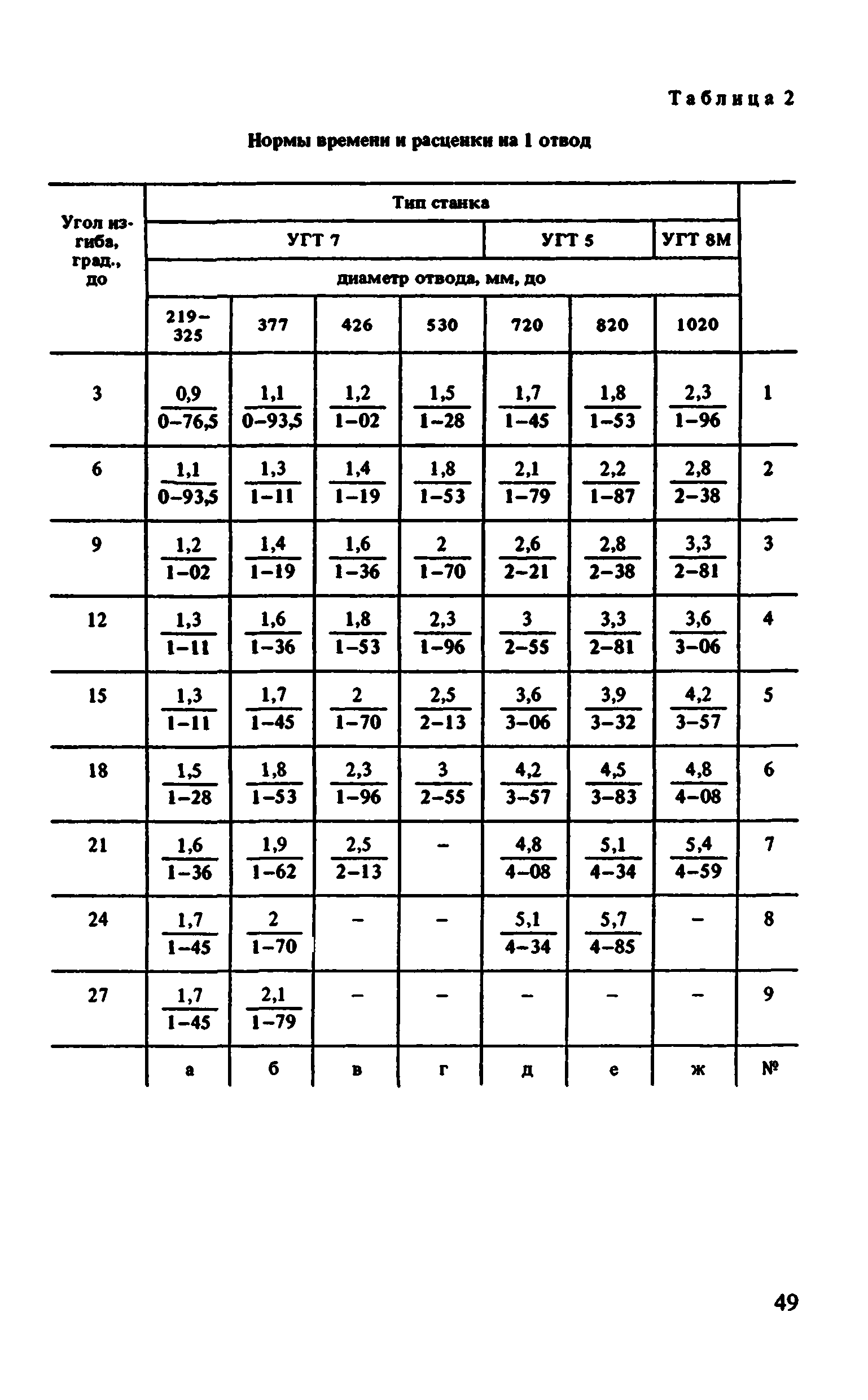 ВНиР В10-1