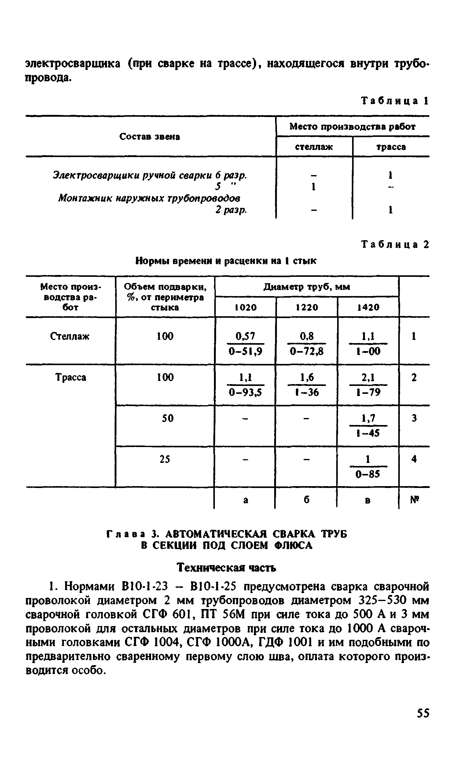 ВНиР В10-1