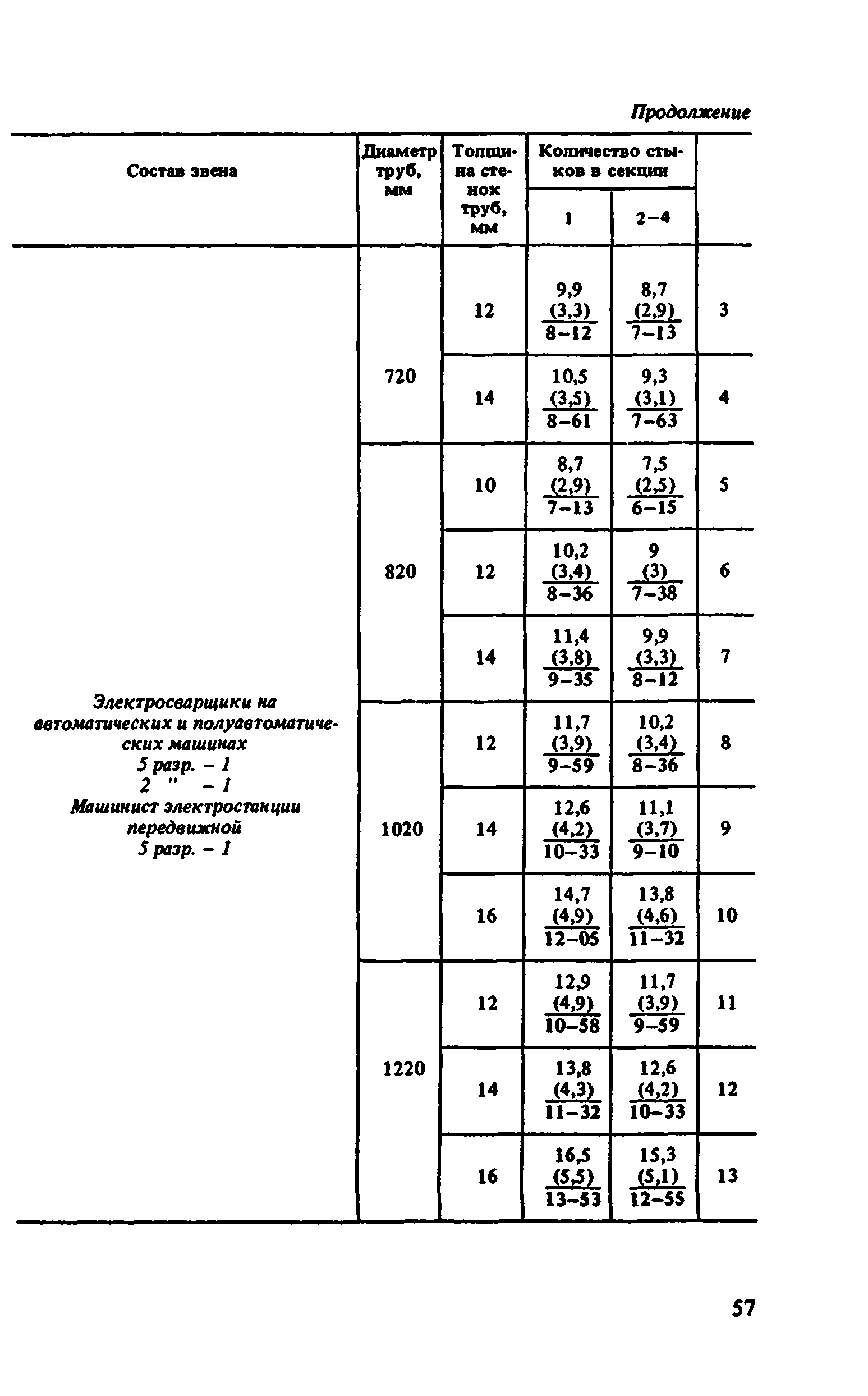 ВНиР В10-1