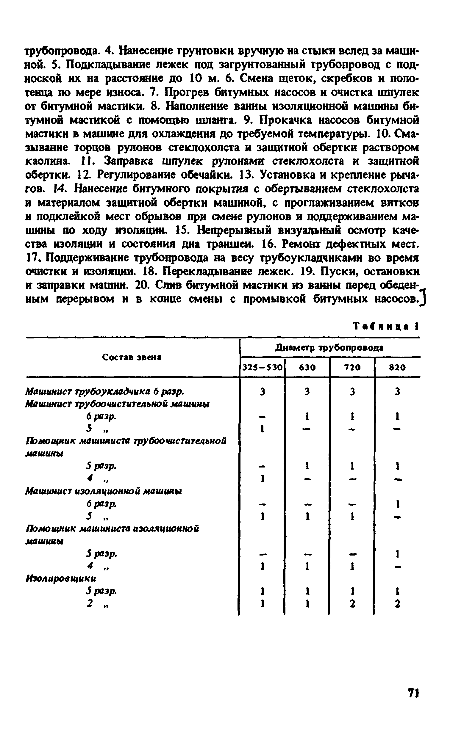 ВНиР В10-1