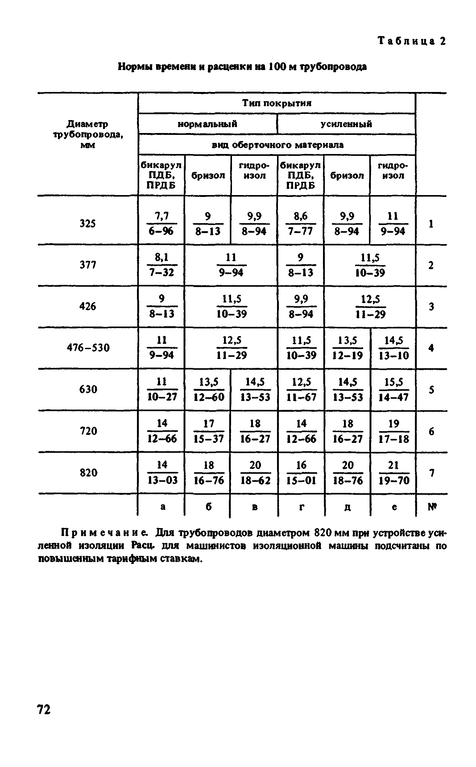 ВНиР В10-1