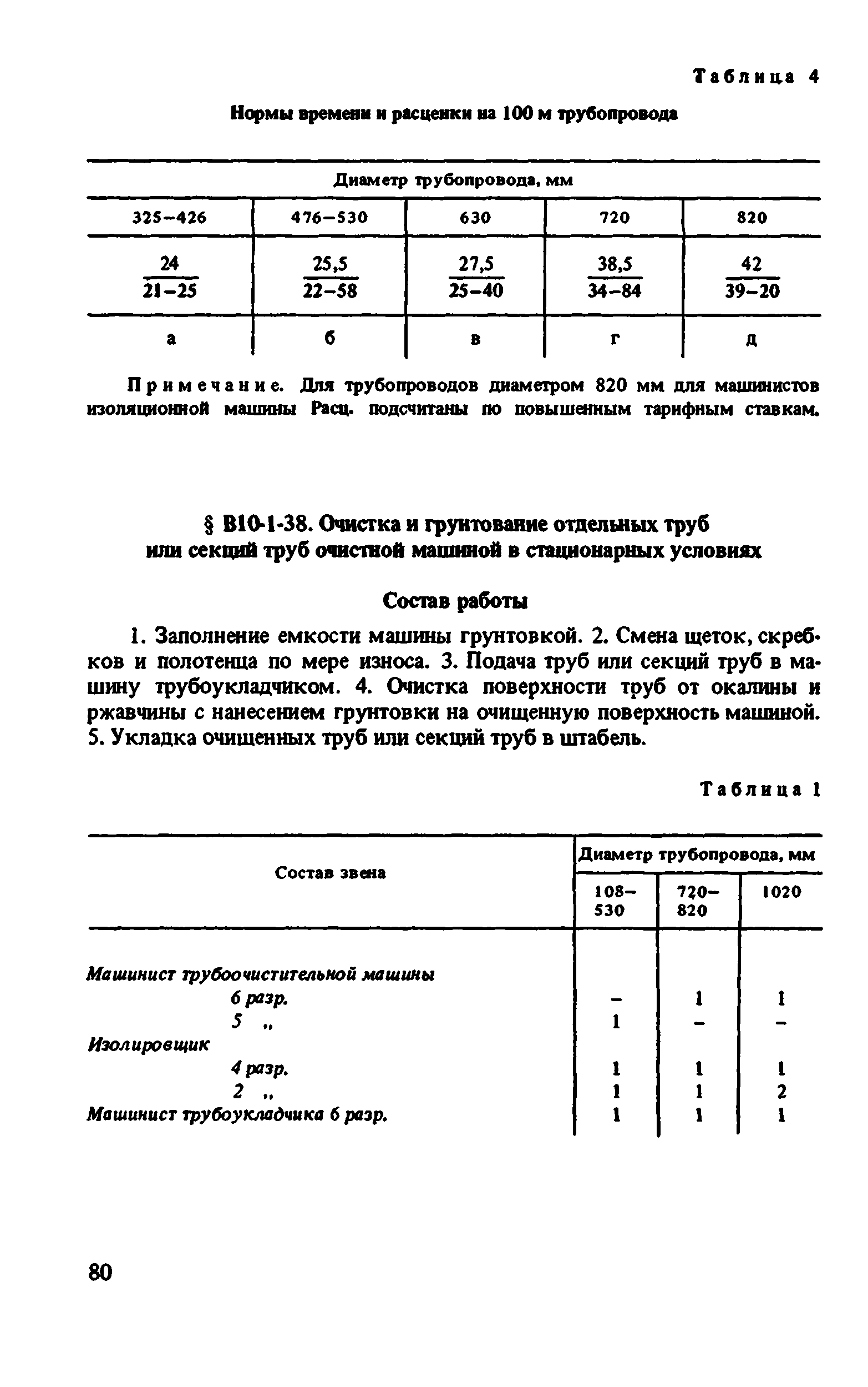 ВНиР В10-1