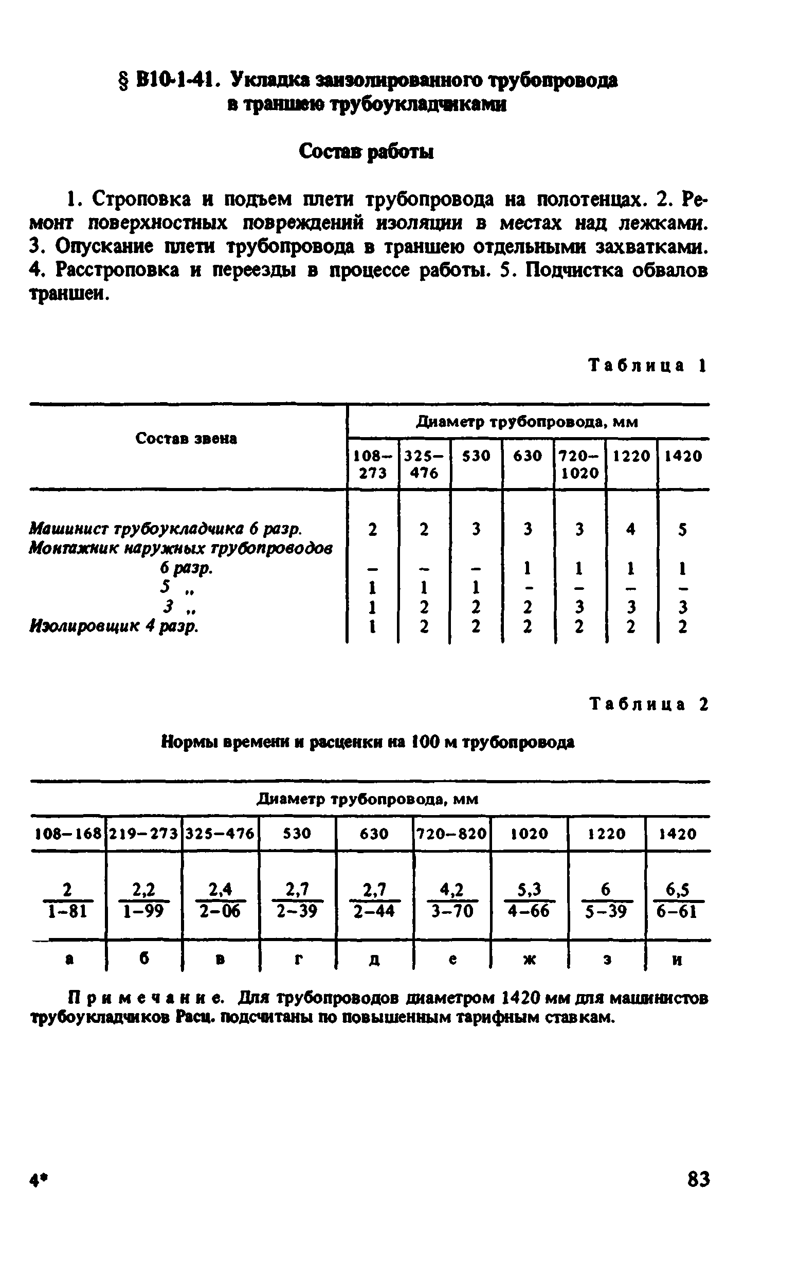 ВНиР В10-1