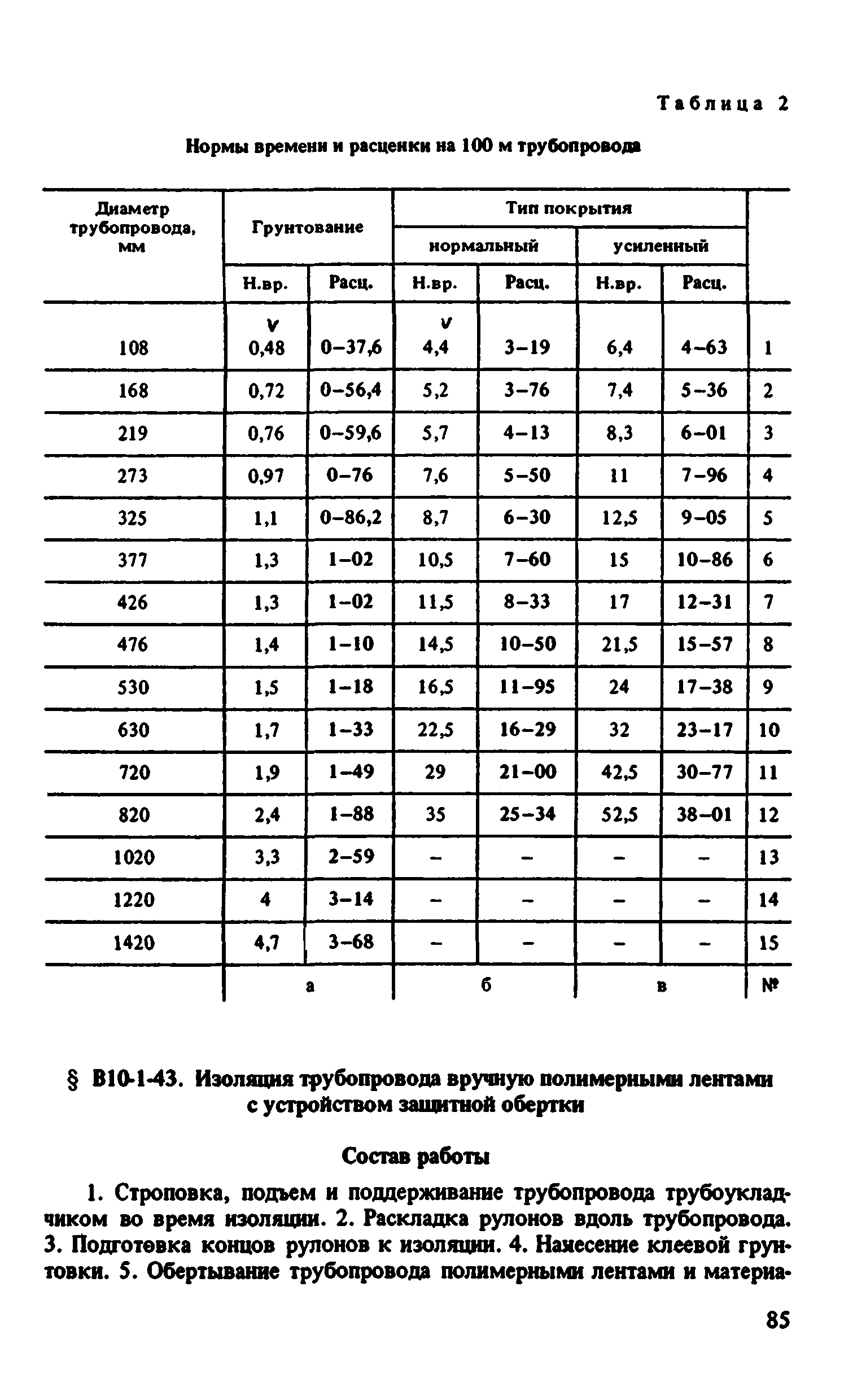 ВНиР В10-1