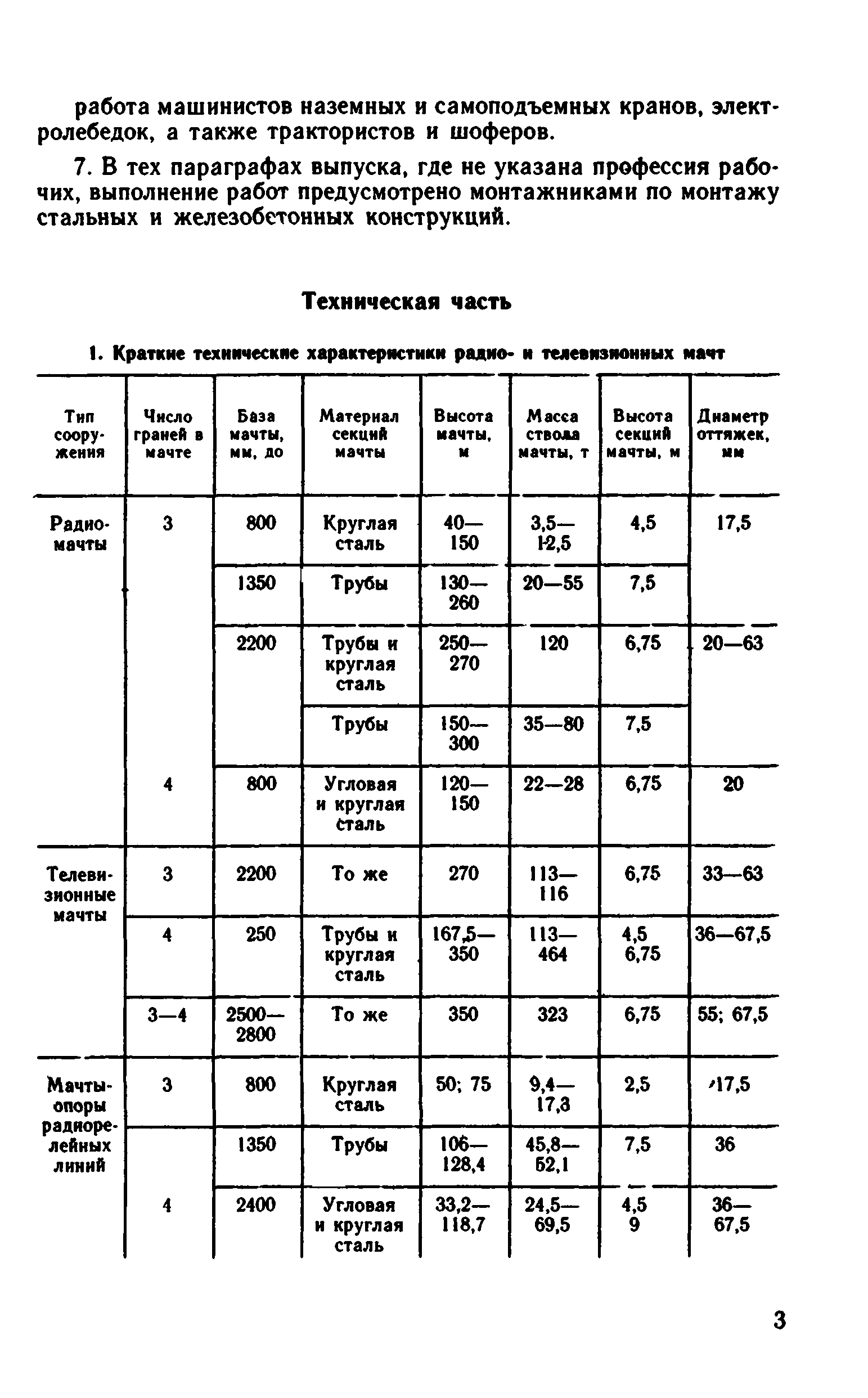 ВНиР В9-1