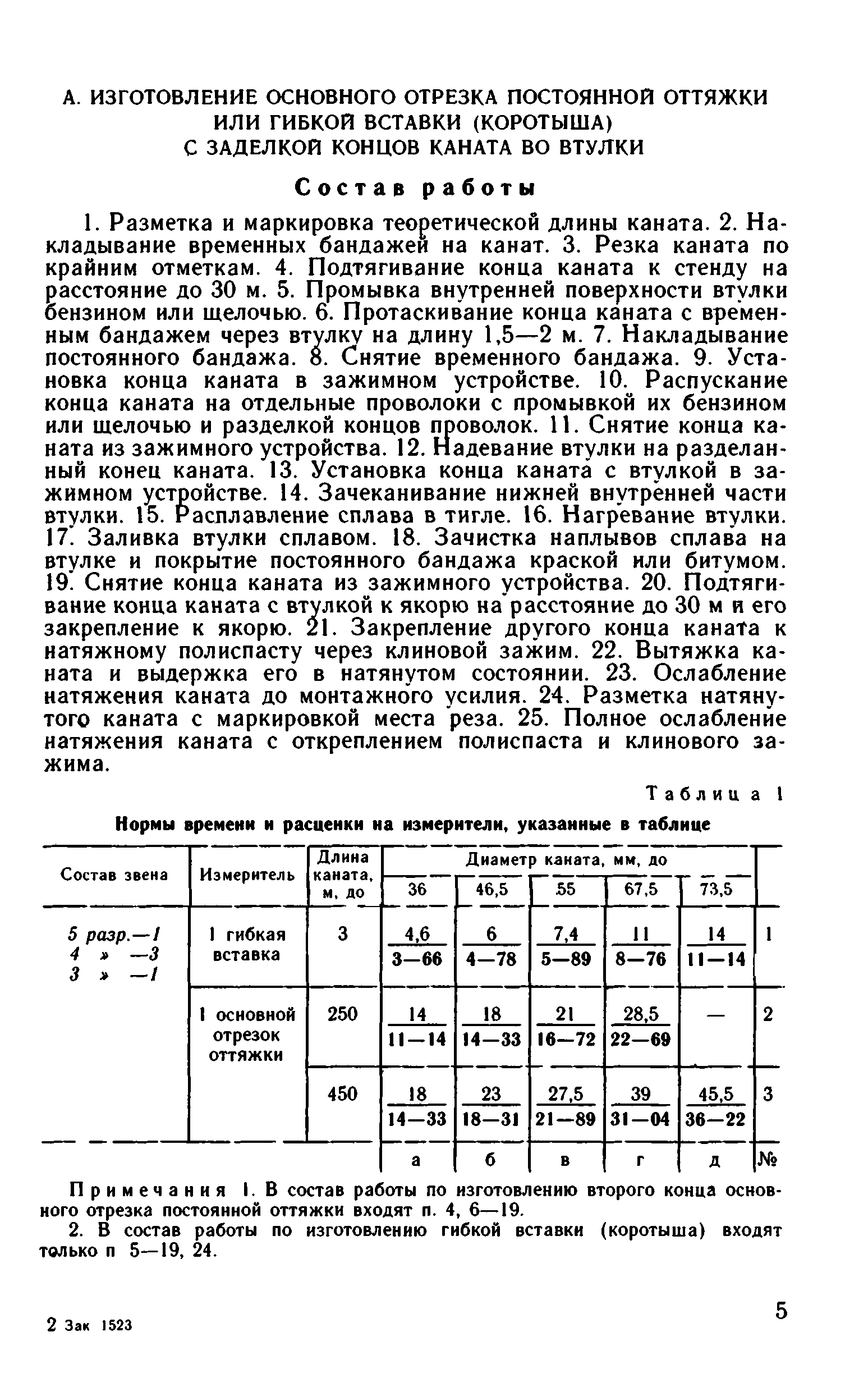 ВНиР В9-1