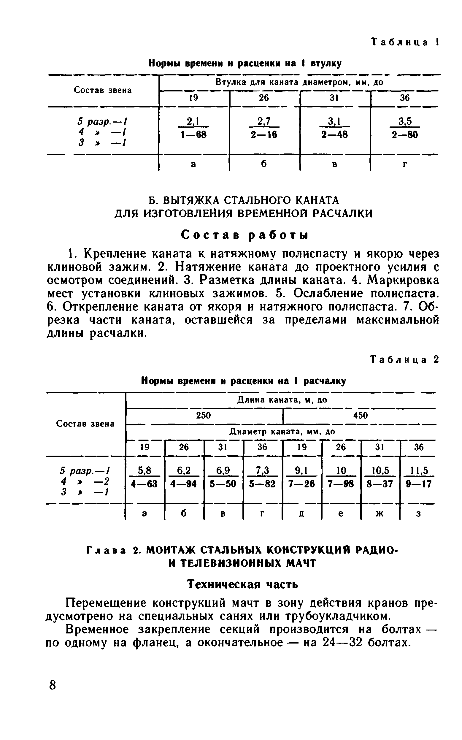 ВНиР В9-1