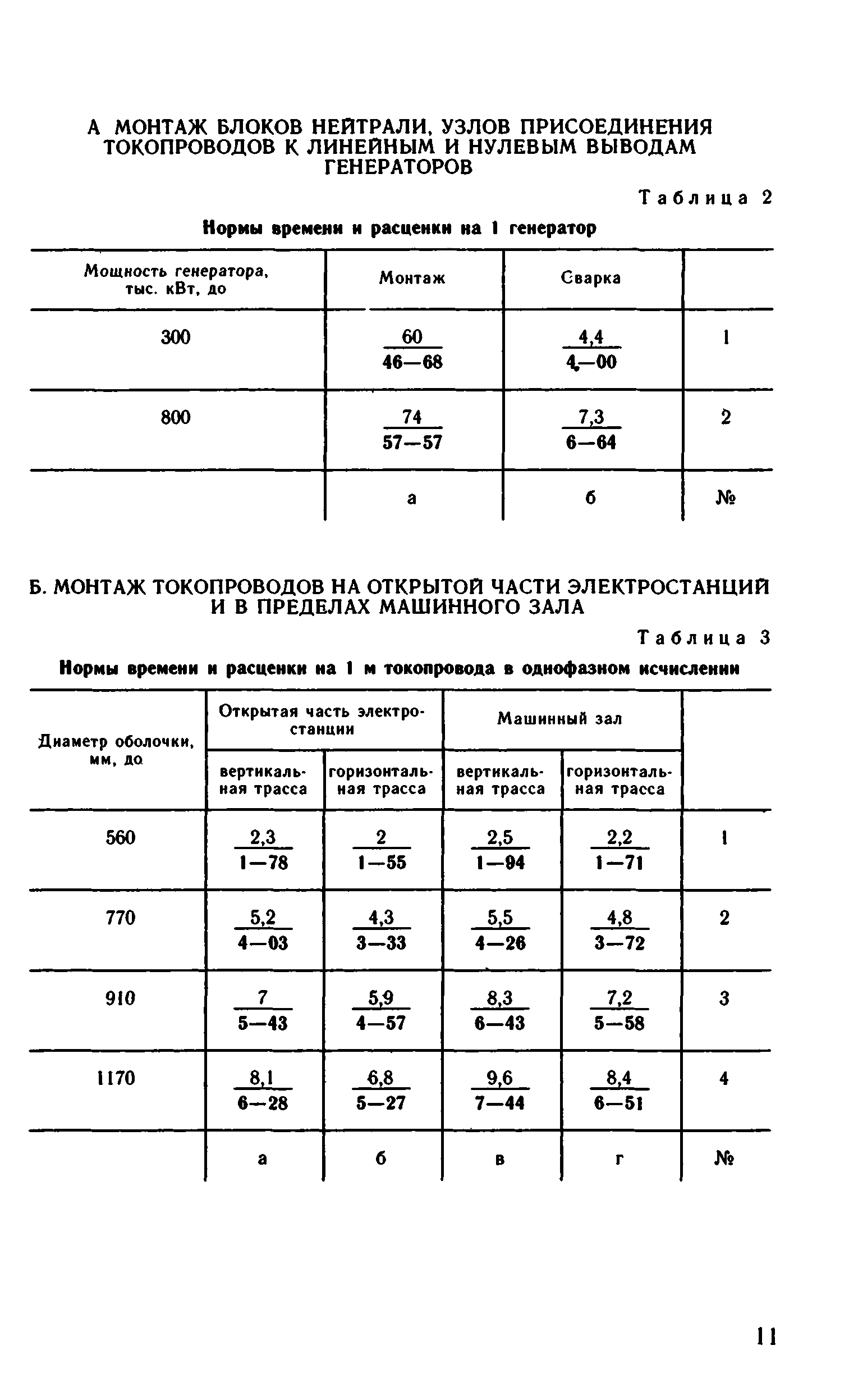 ВНиР В17-10