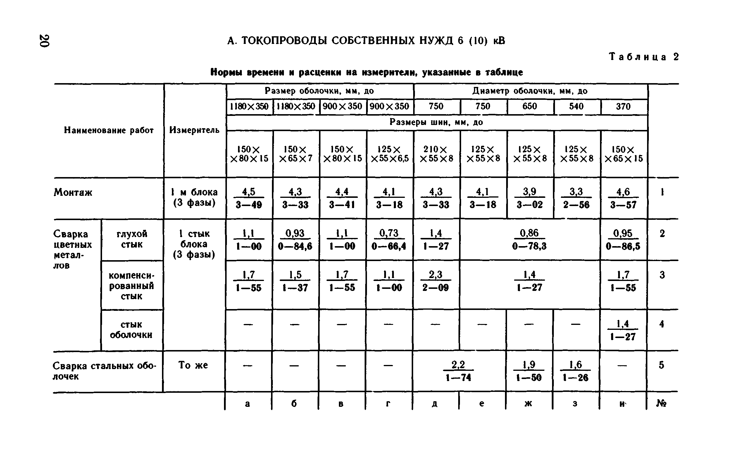 ВНиР В17-10