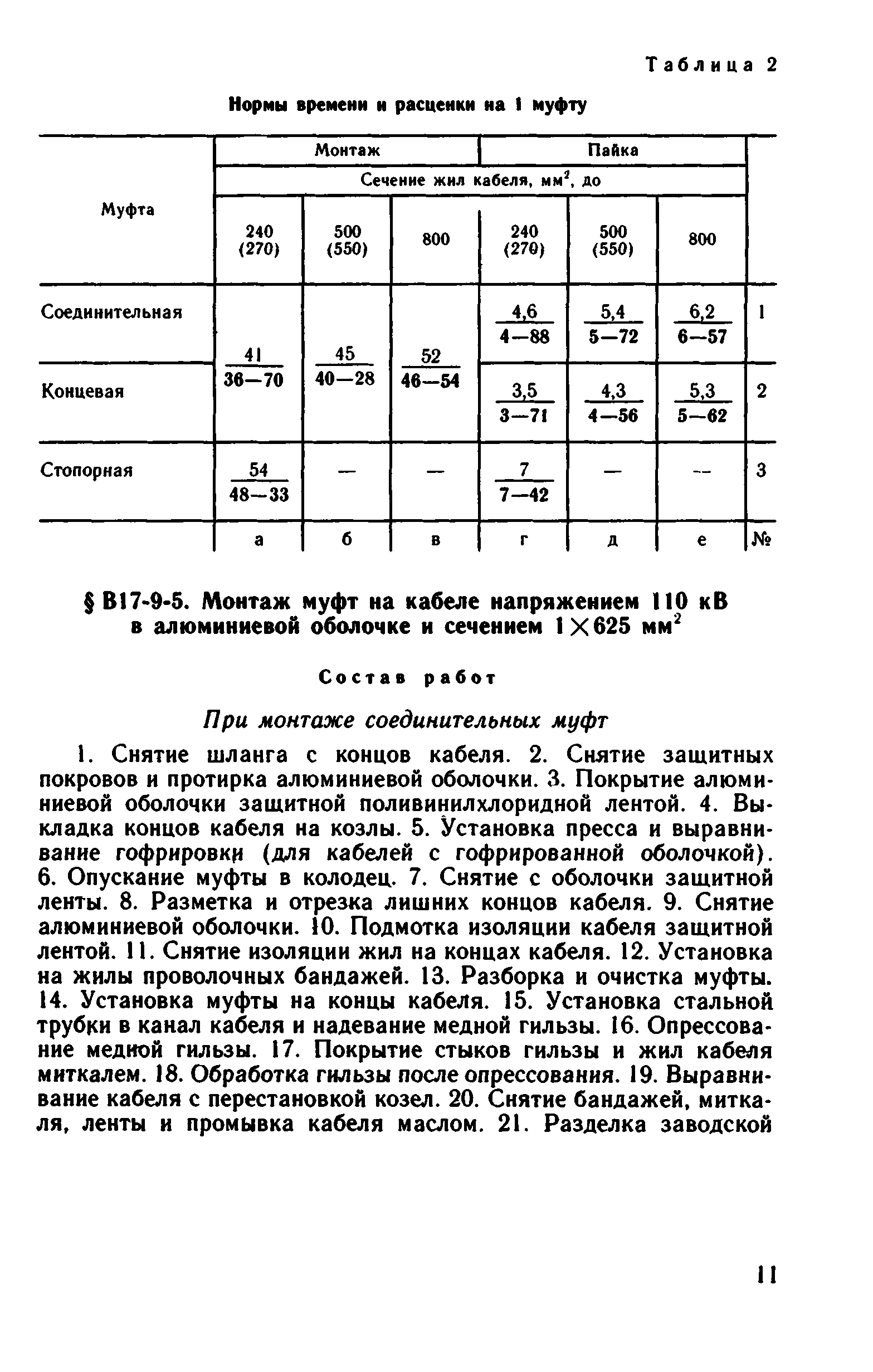 ВНиР В17-9