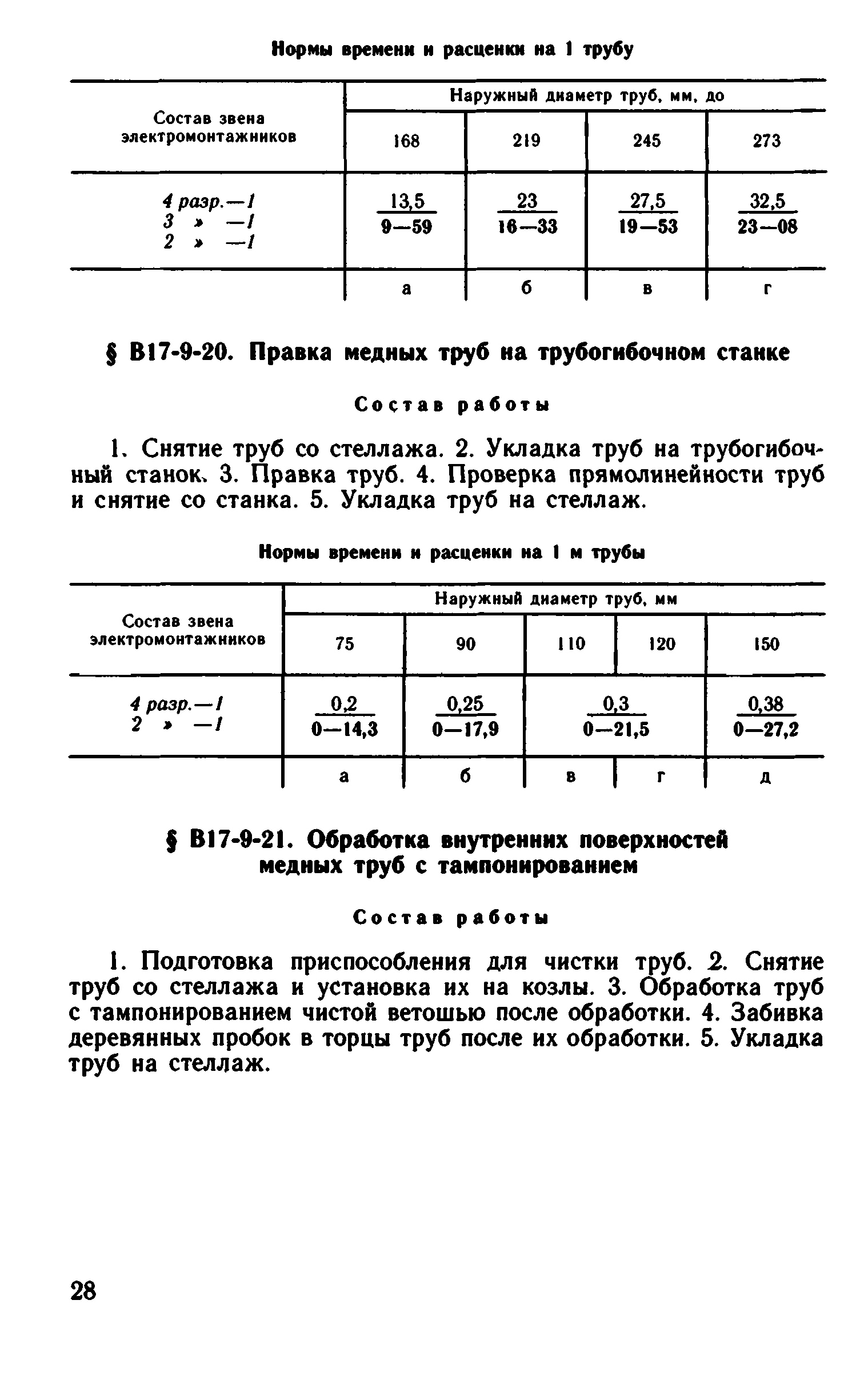 ВНиР В17-9