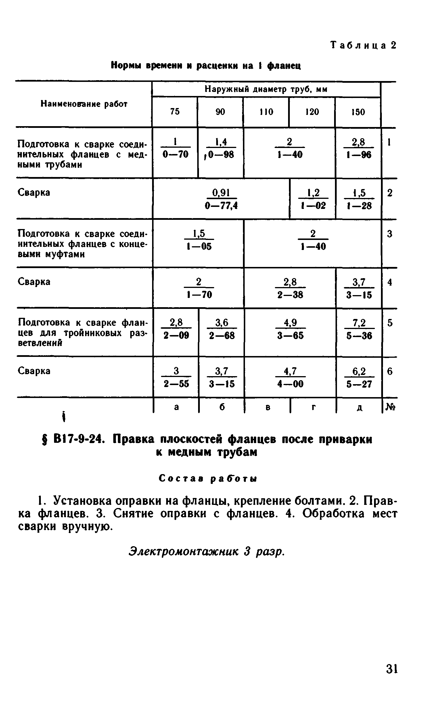 ВНиР В17-9