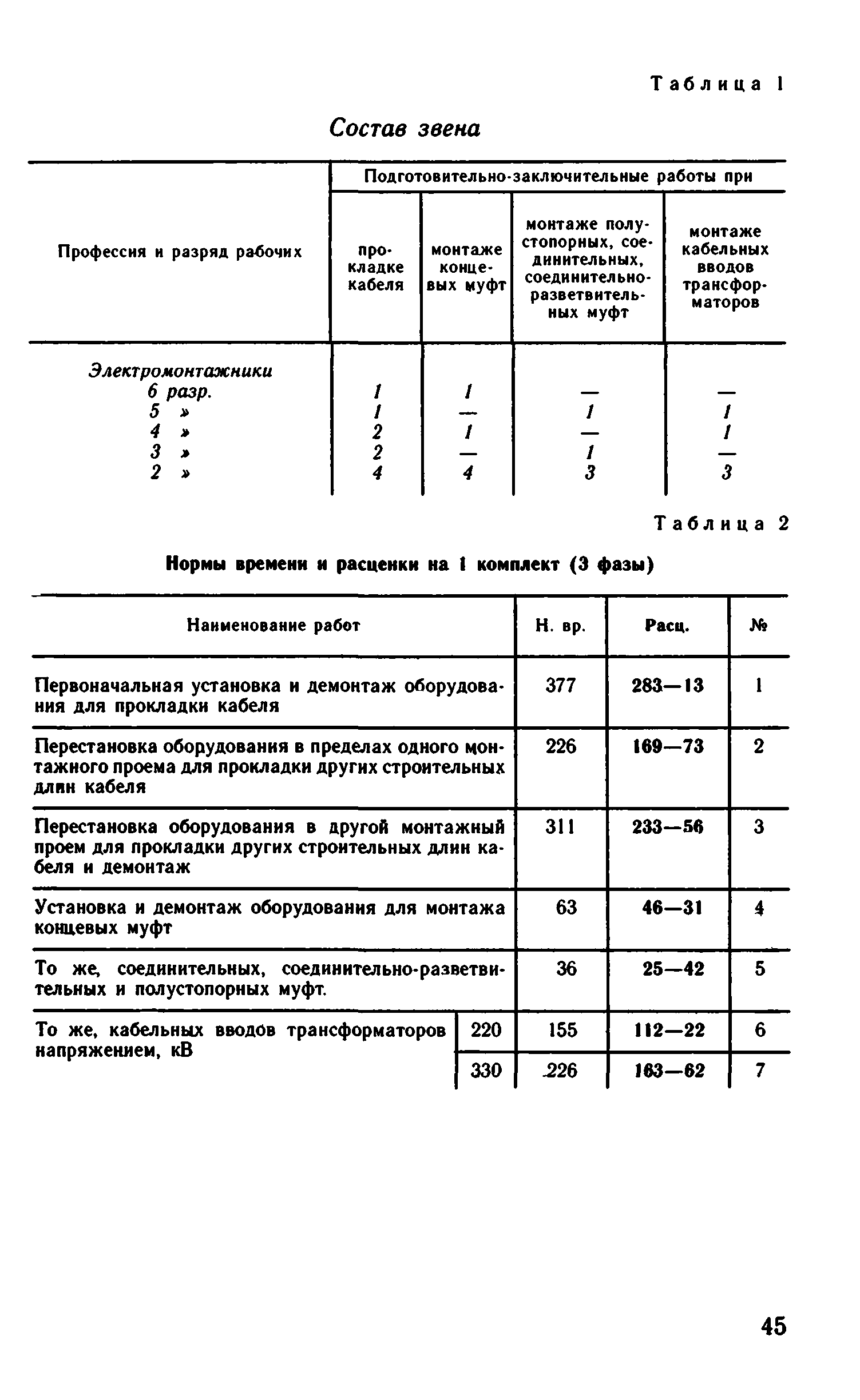 ВНиР В17-9