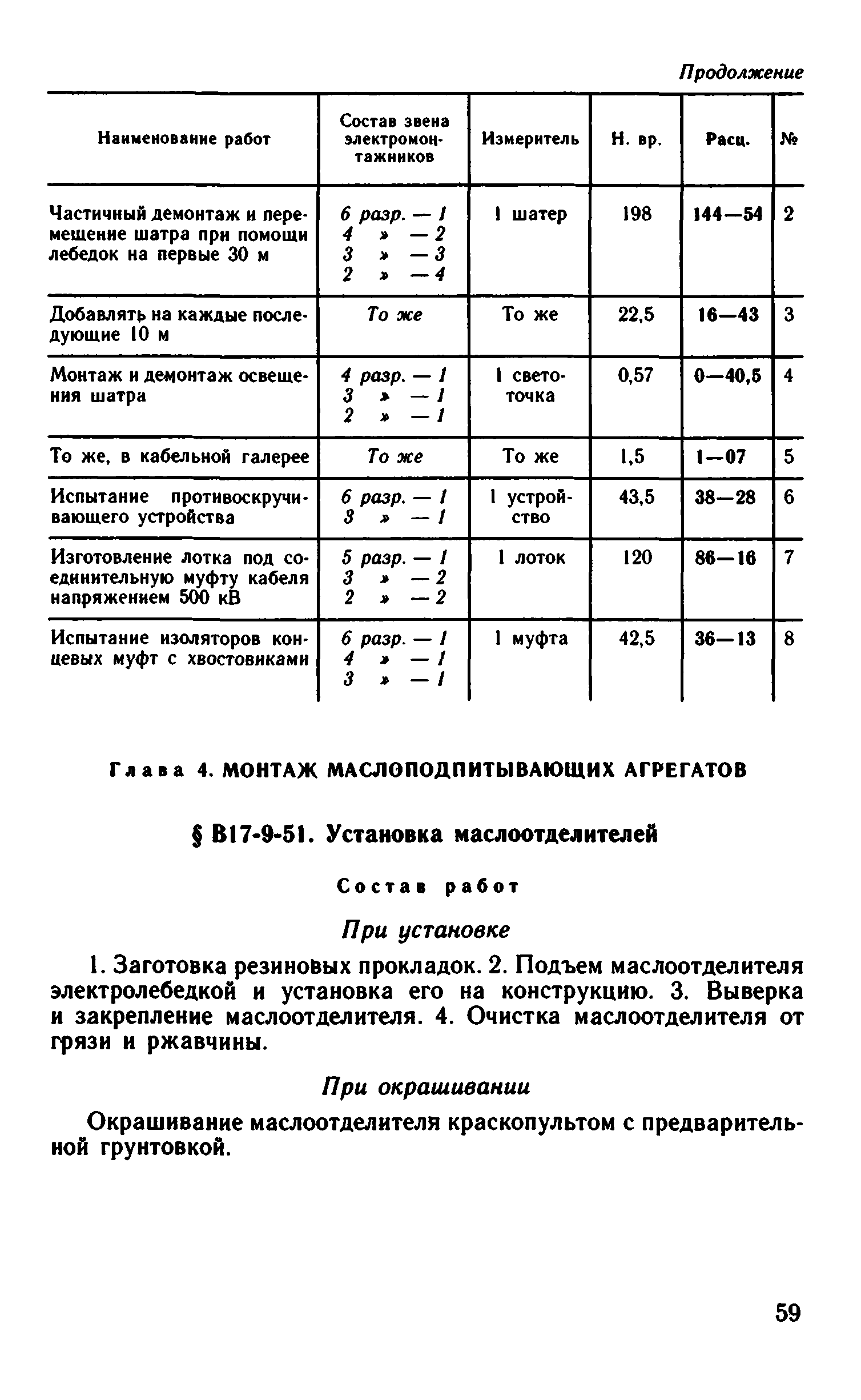 ВНиР В17-9