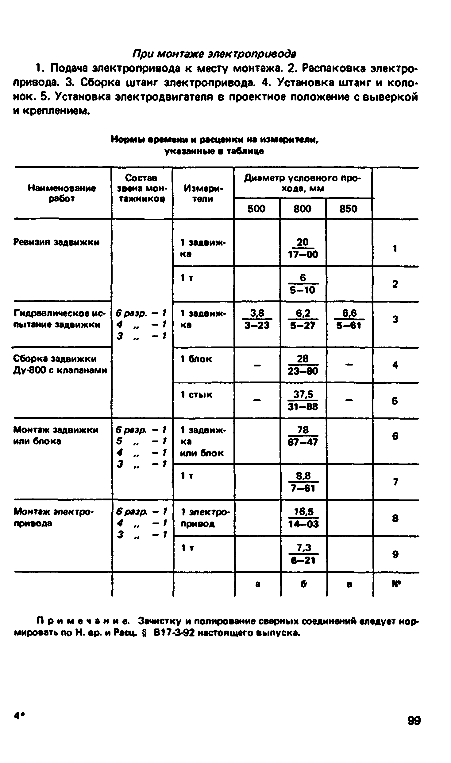 ВНиР В17-3