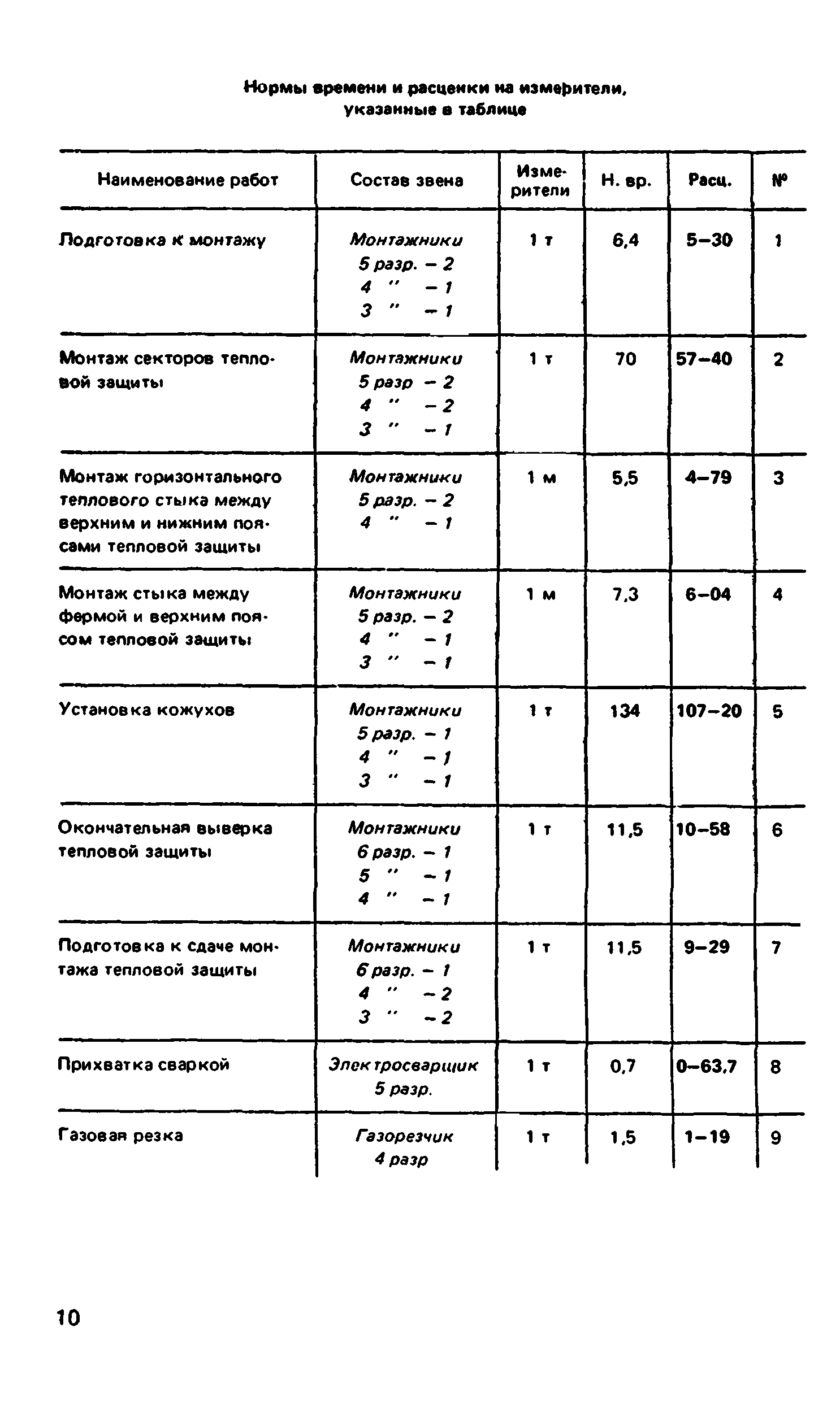 ВНиР В17-3