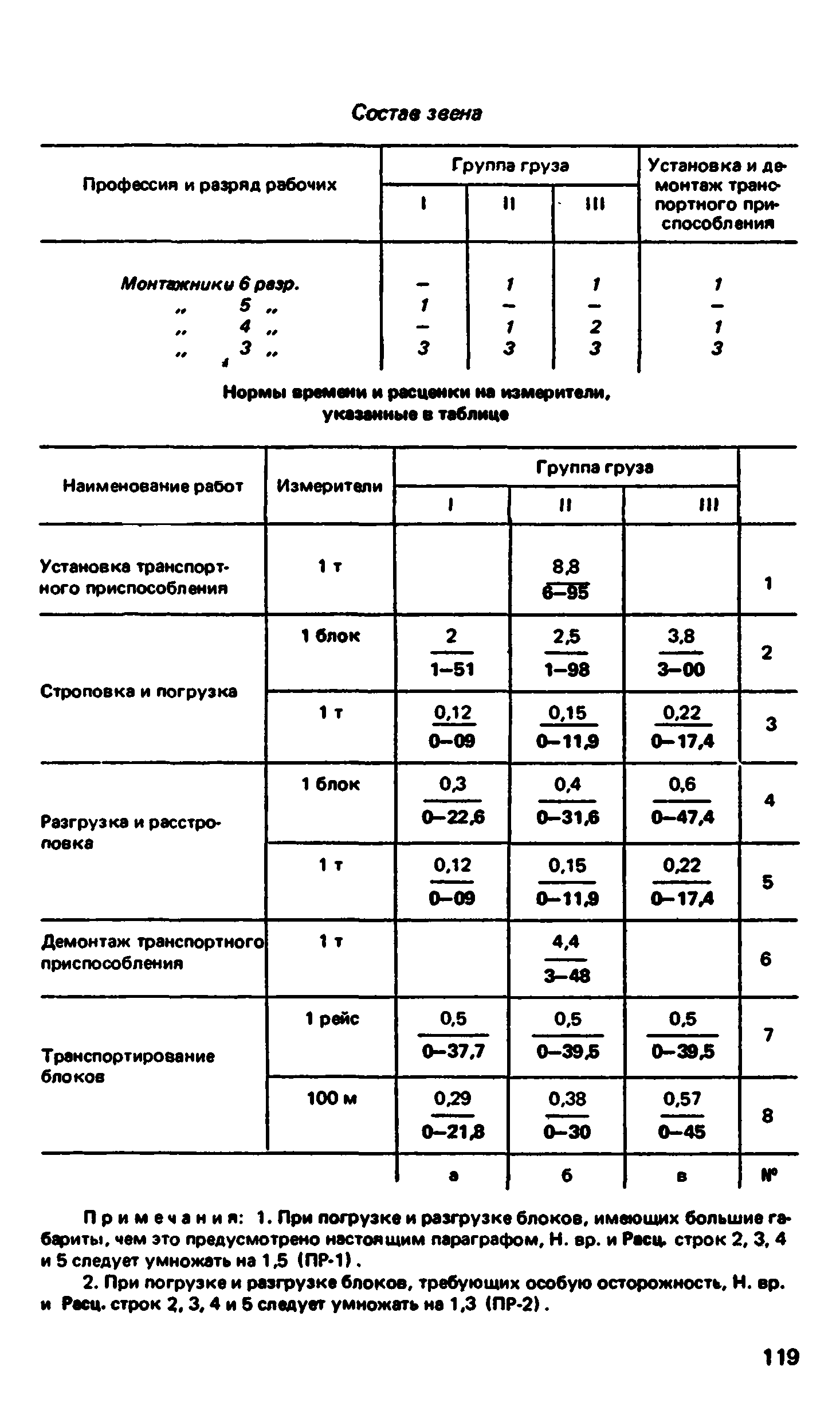 ВНиР В17-3