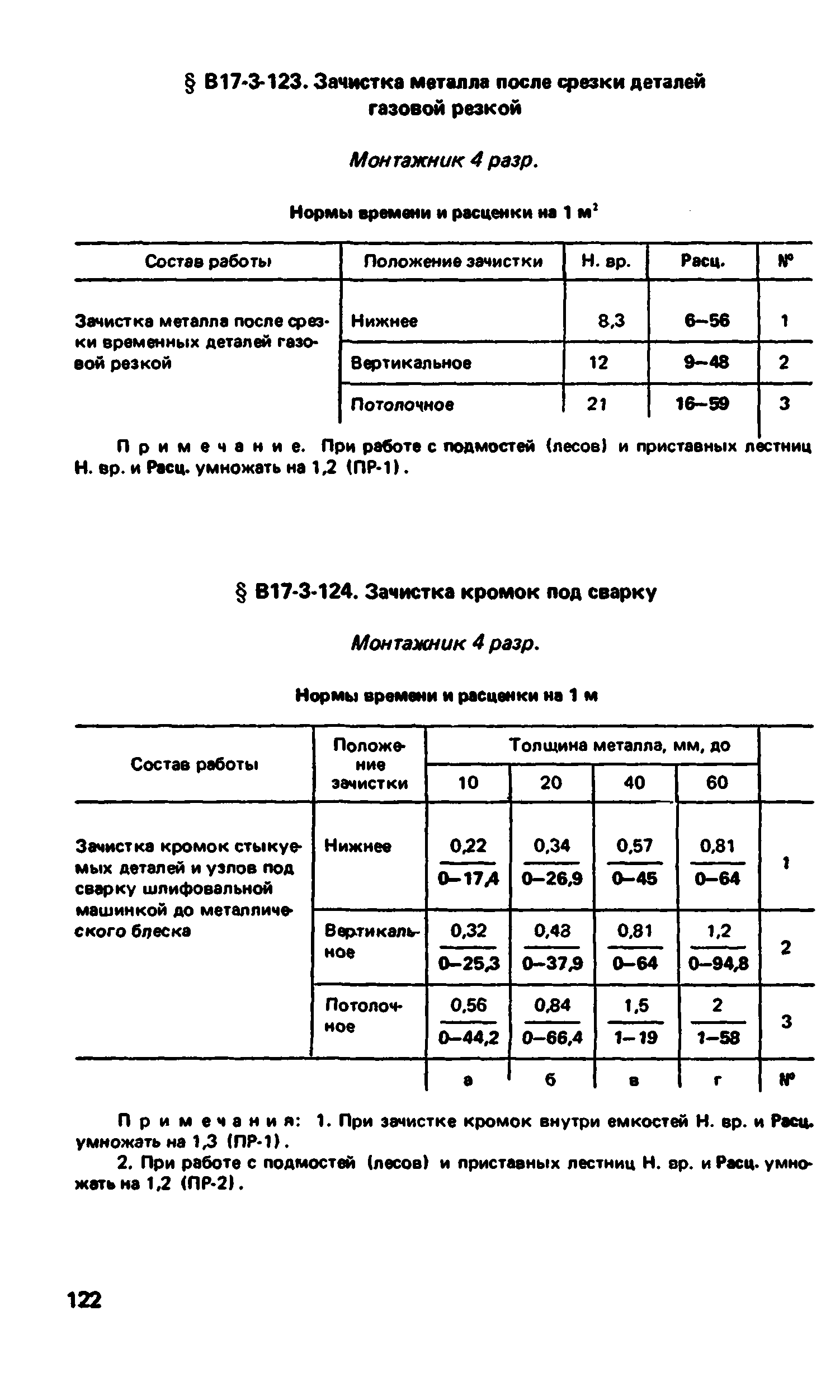 ВНиР В17-3