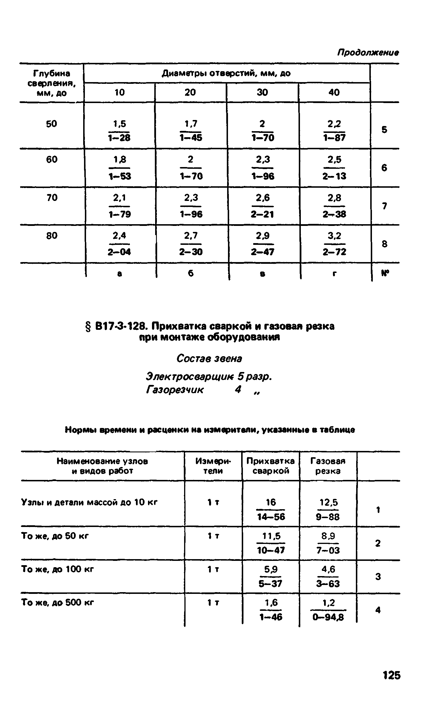 ВНиР В17-3