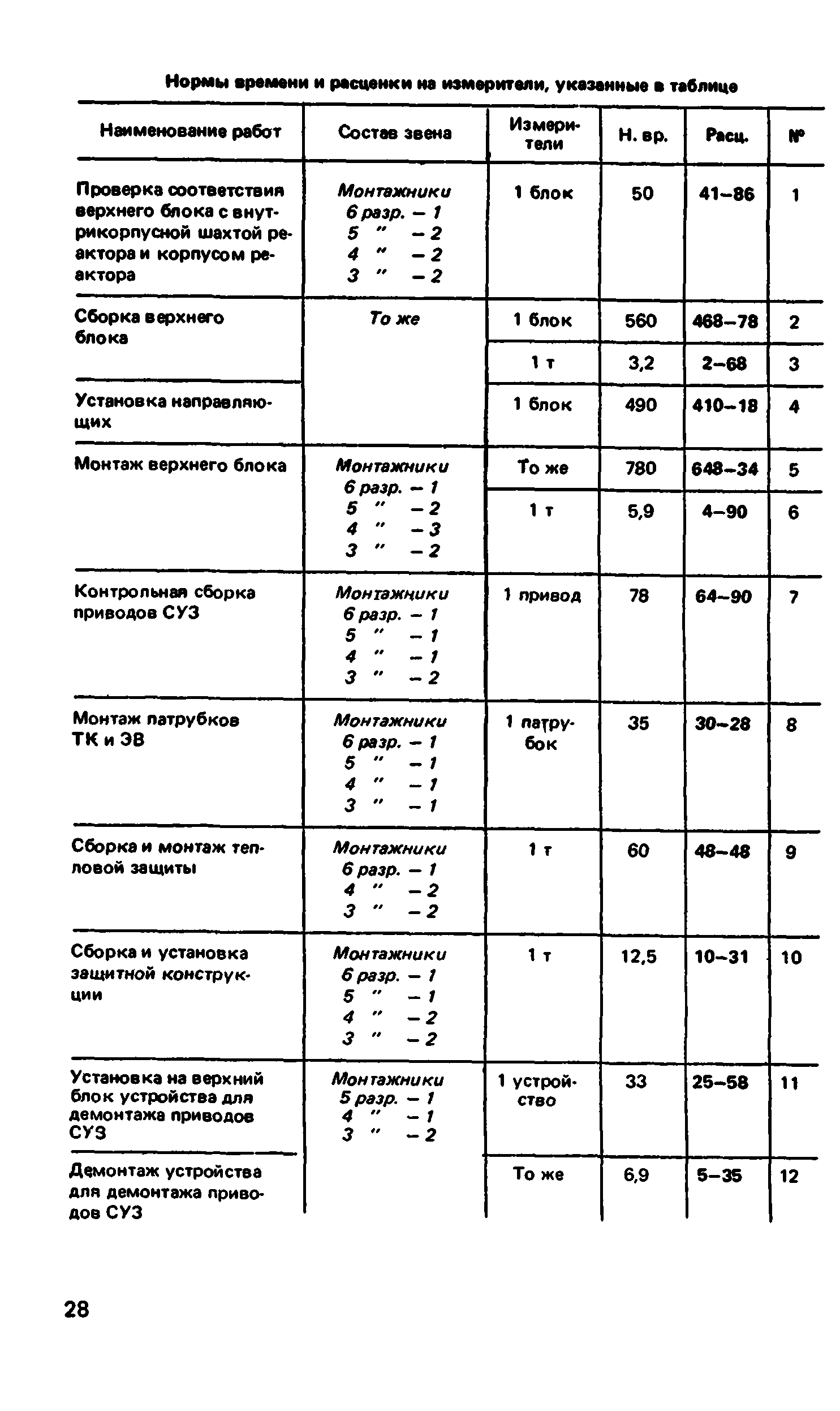 ВНиР В17-3