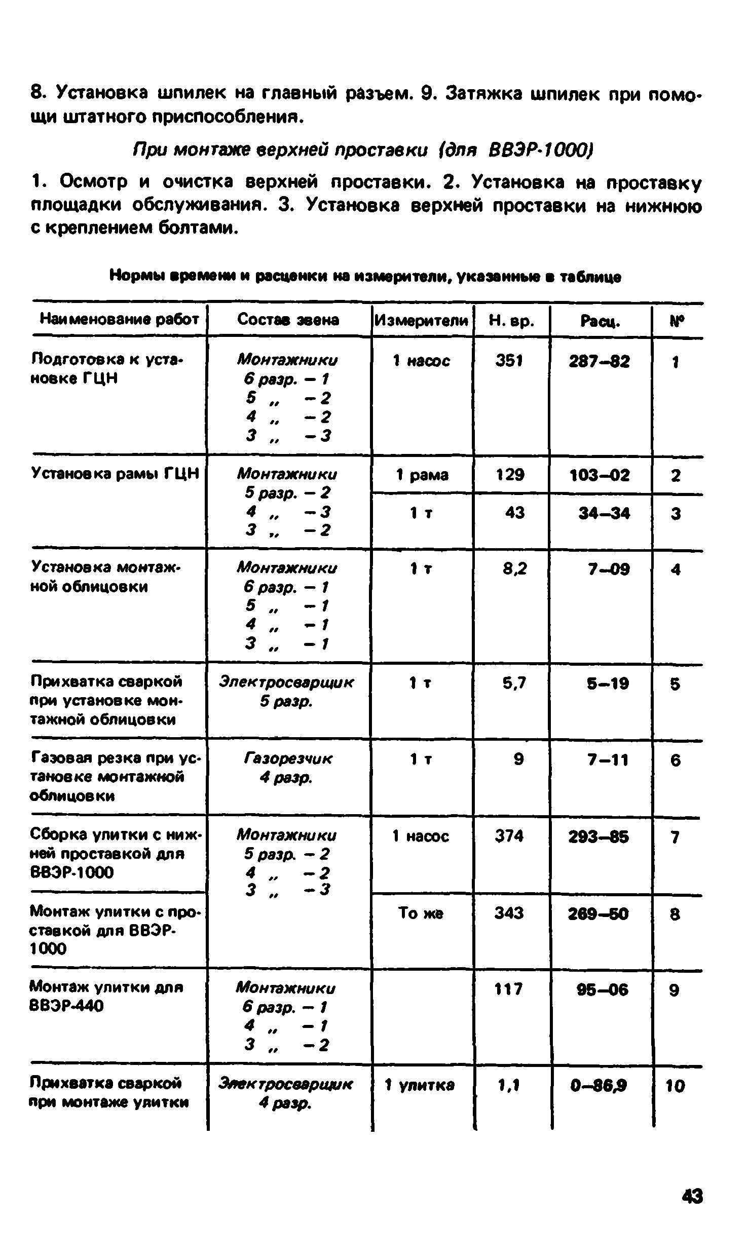 ВНиР В17-3