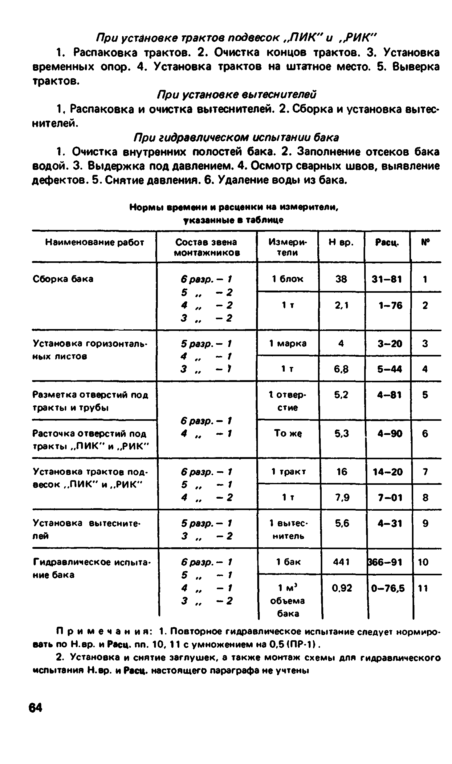 ВНиР В17-3