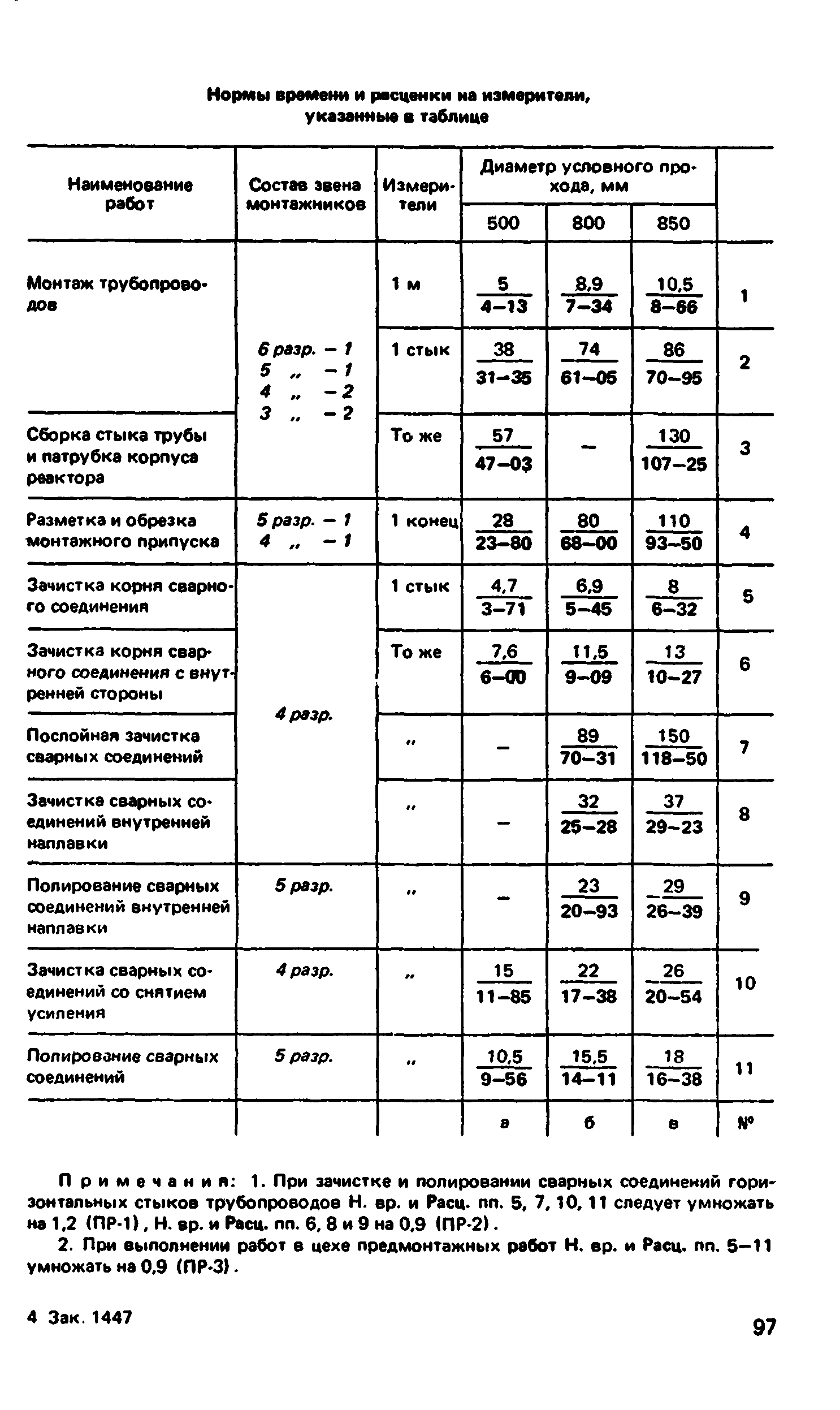 ВНиР В17-3