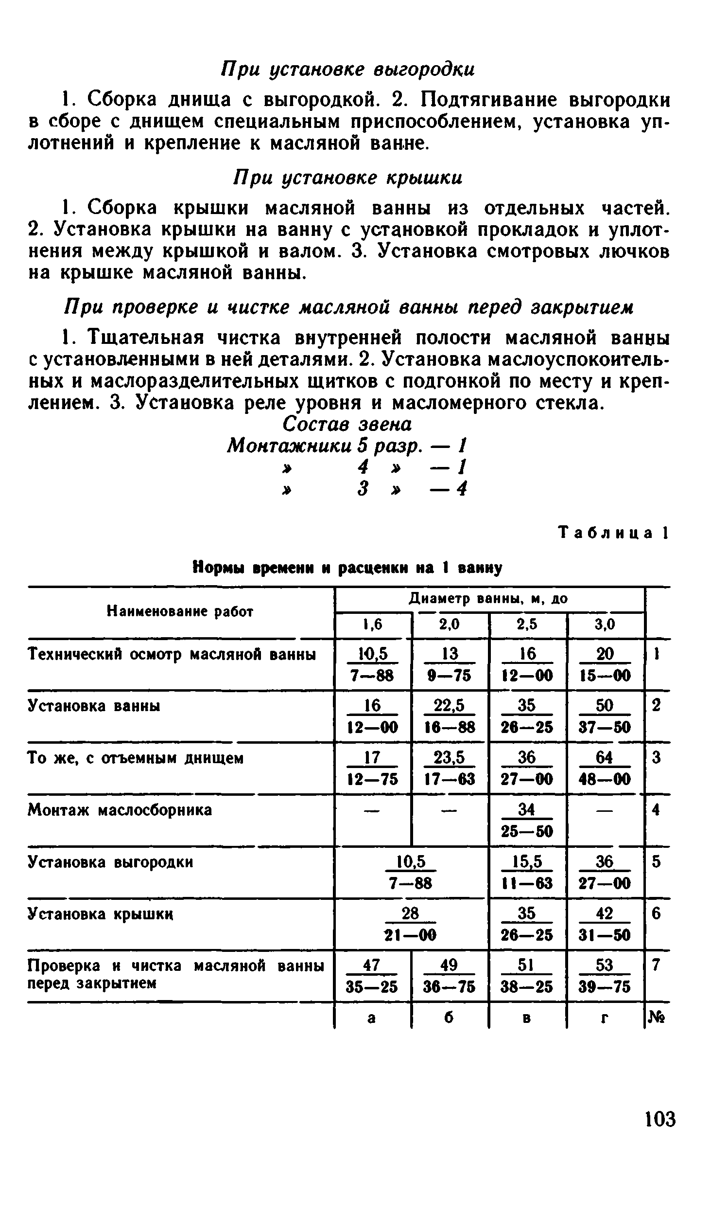 ВНиР В17-2