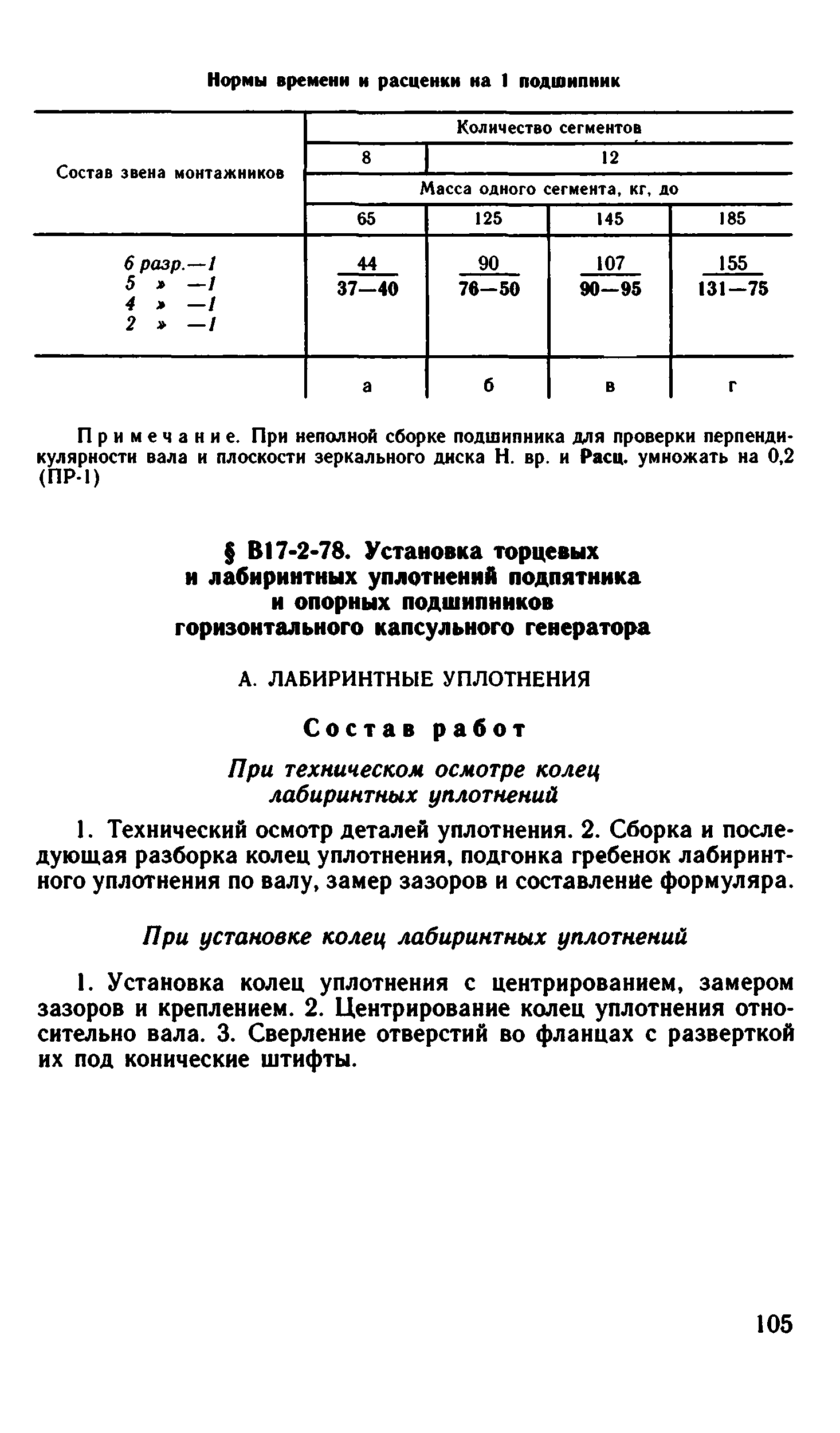 ВНиР В17-2