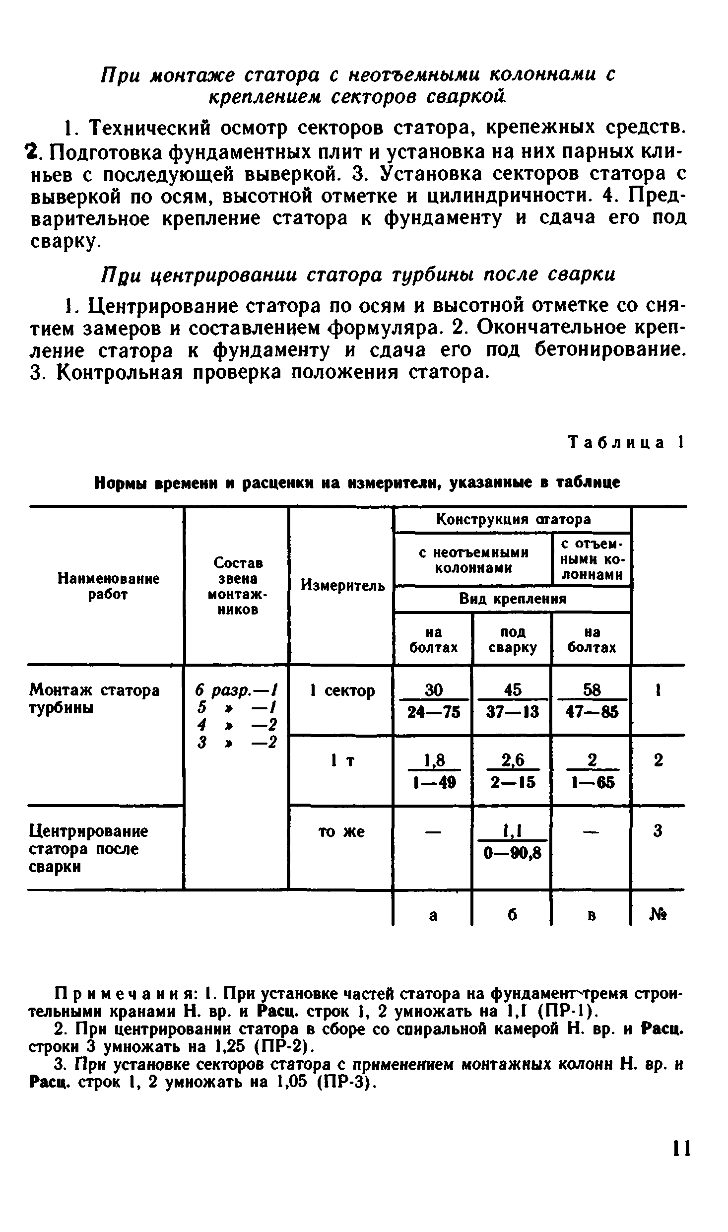 ВНиР В17-2