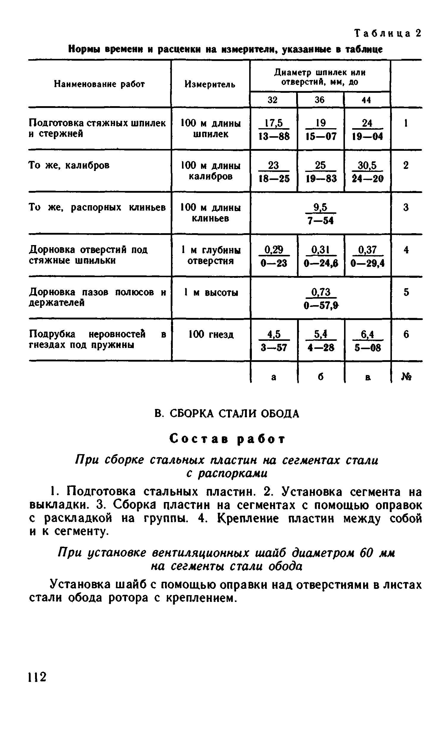 ВНиР В17-2