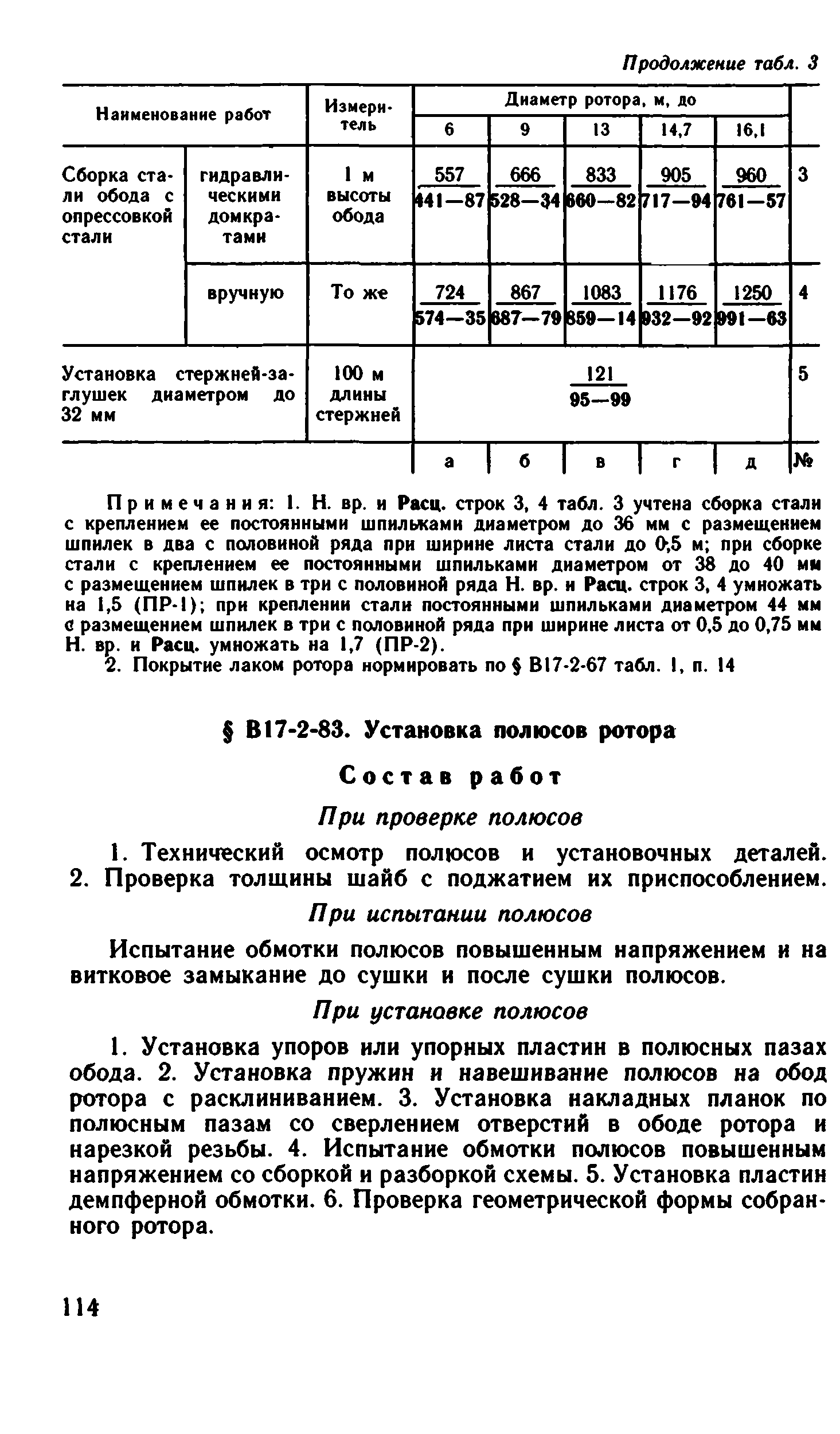 ВНиР В17-2