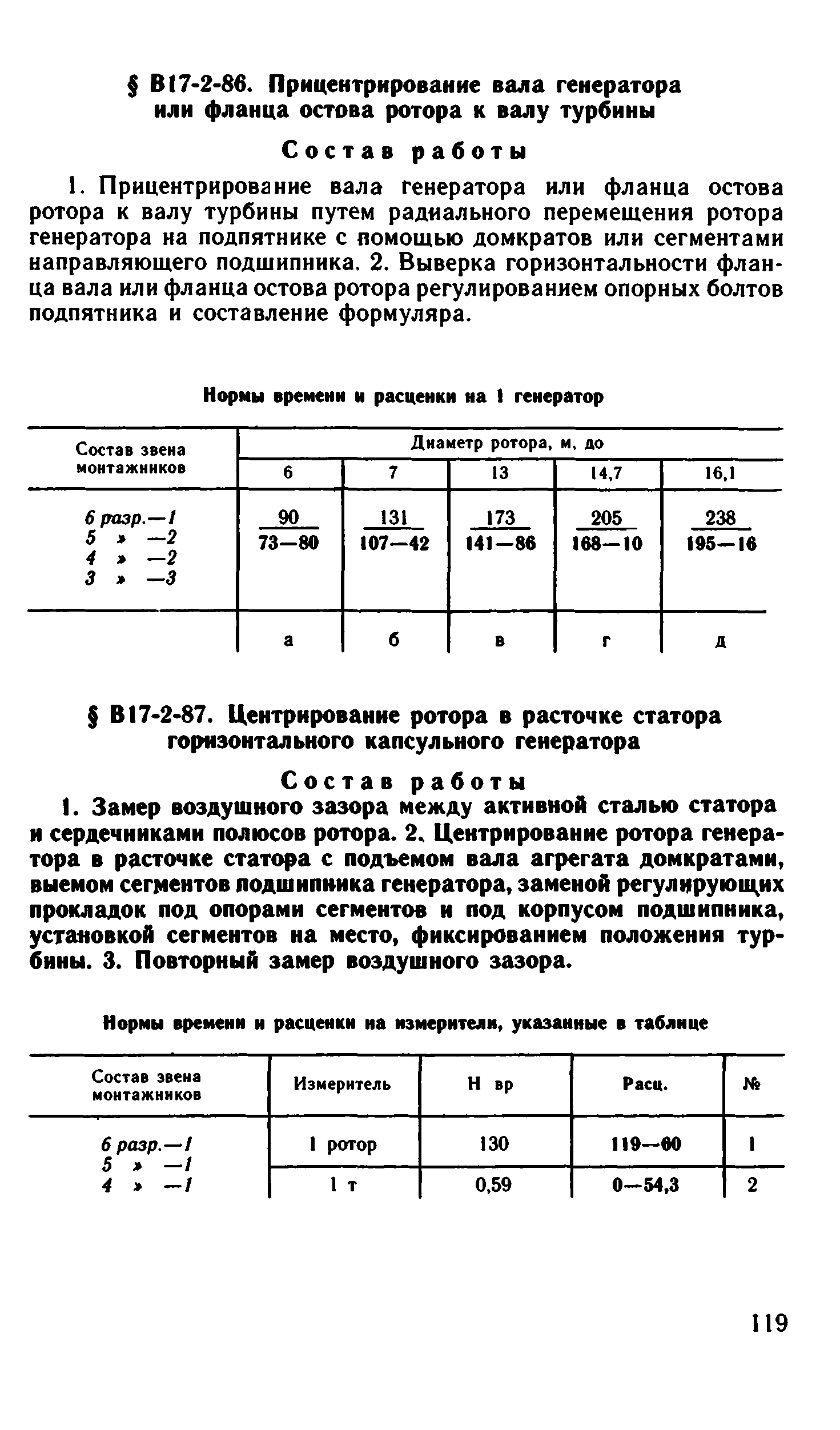 ВНиР В17-2