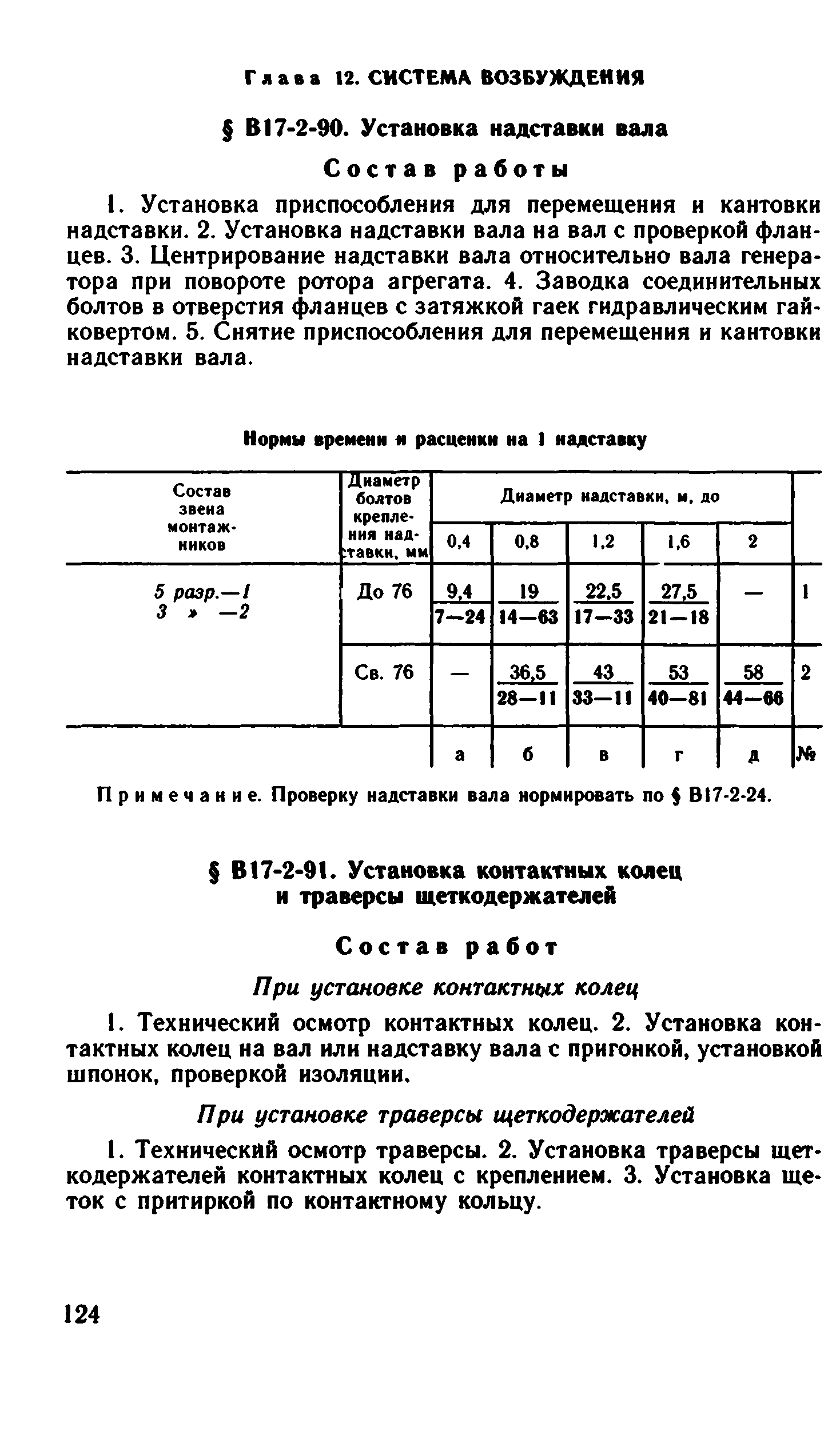 ВНиР В17-2