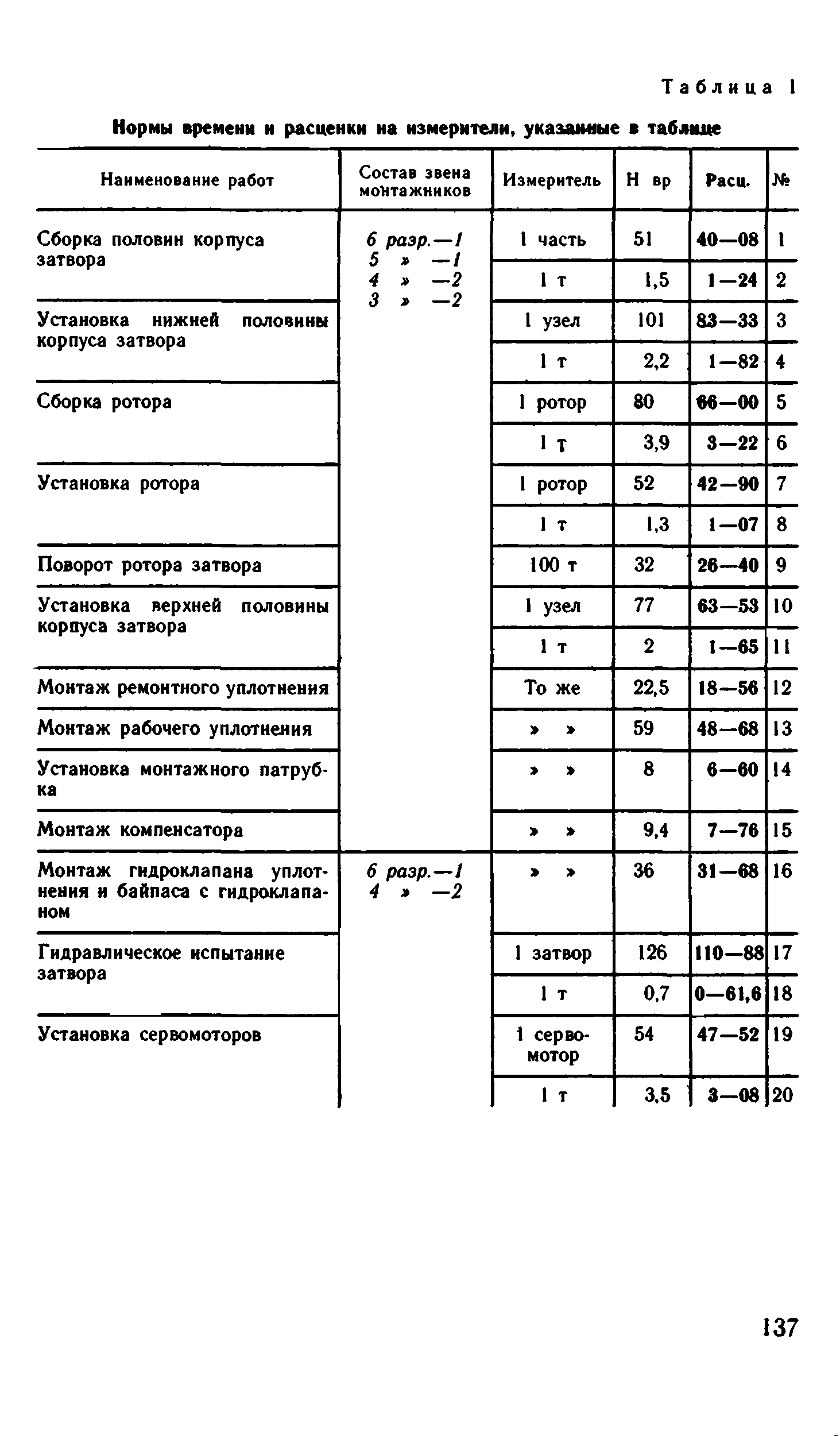 ВНиР В17-2