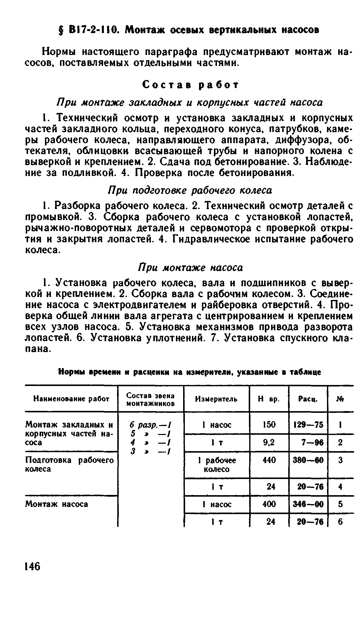 ВНиР В17-2